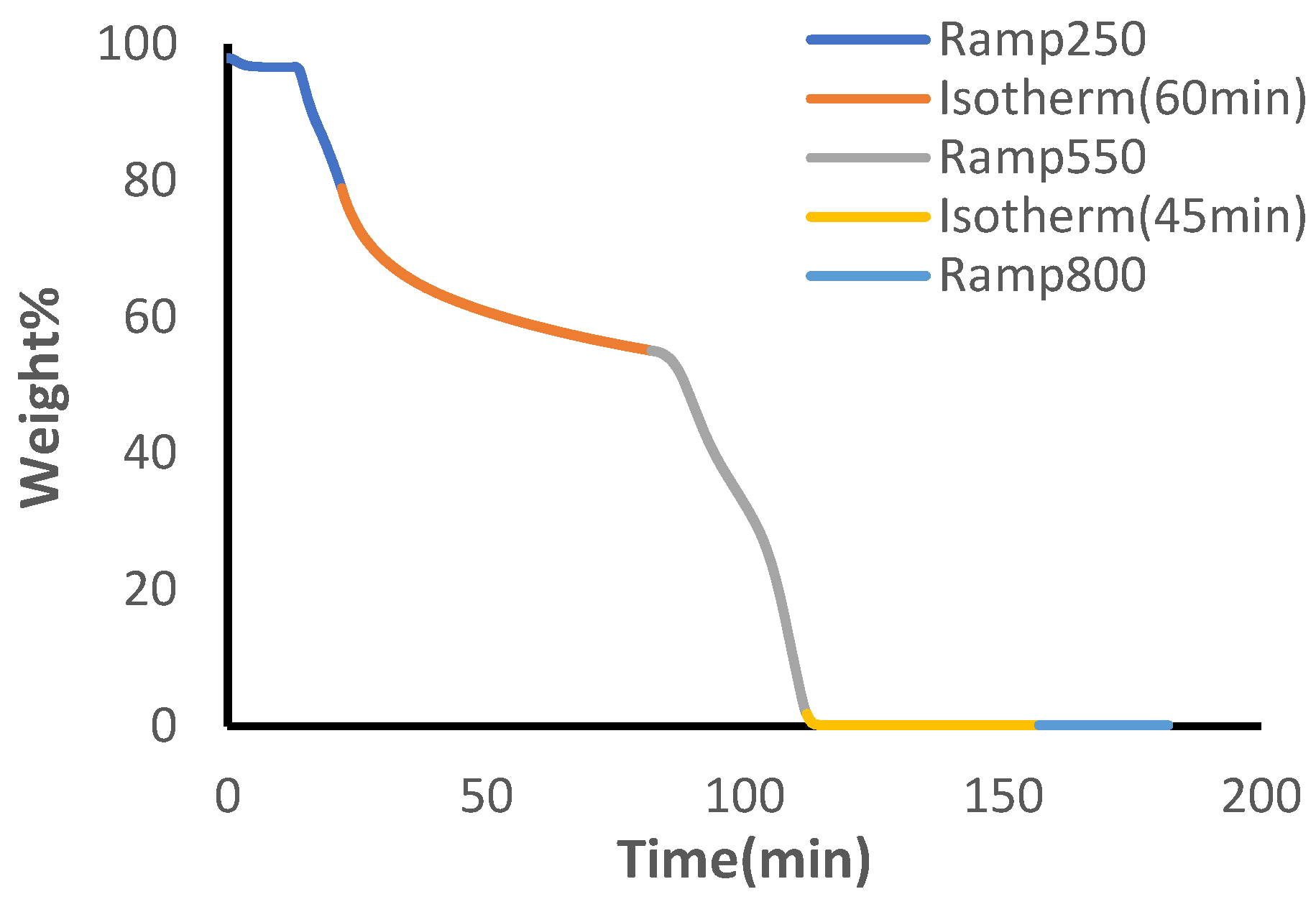 Preprints 190135 g006