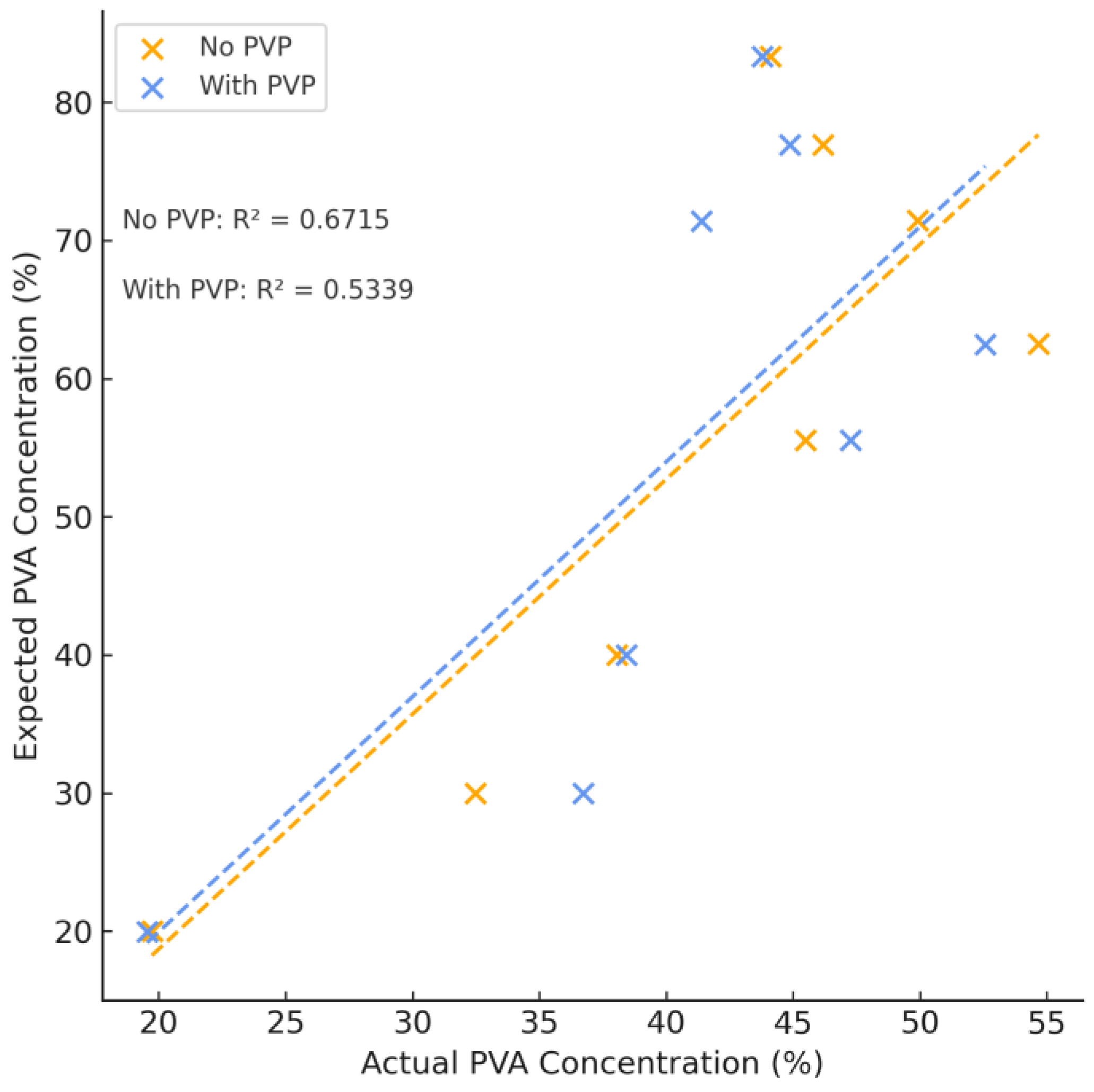 Preprints 190135 g007