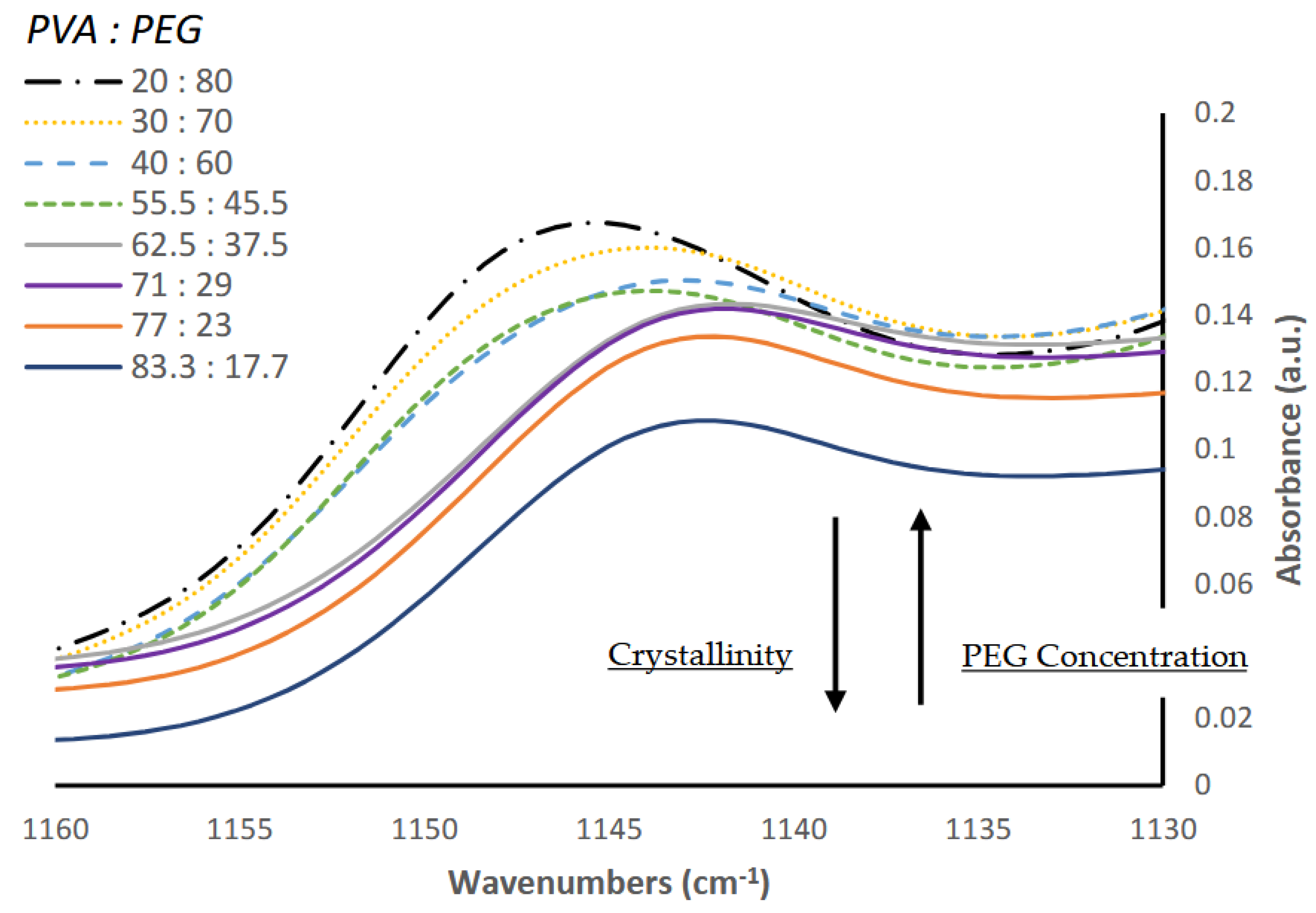 Preprints 190135 g008