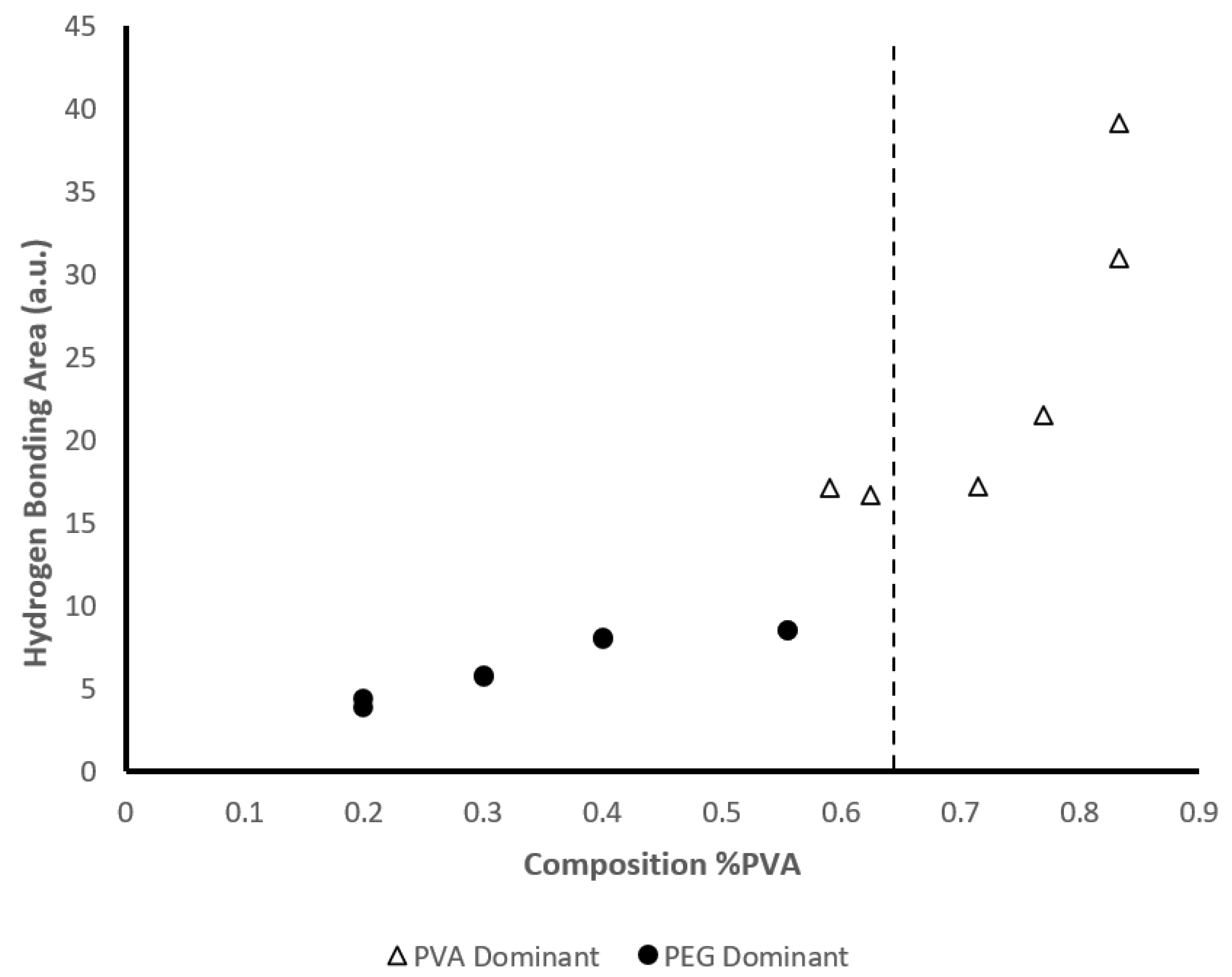 Preprints 190135 g009