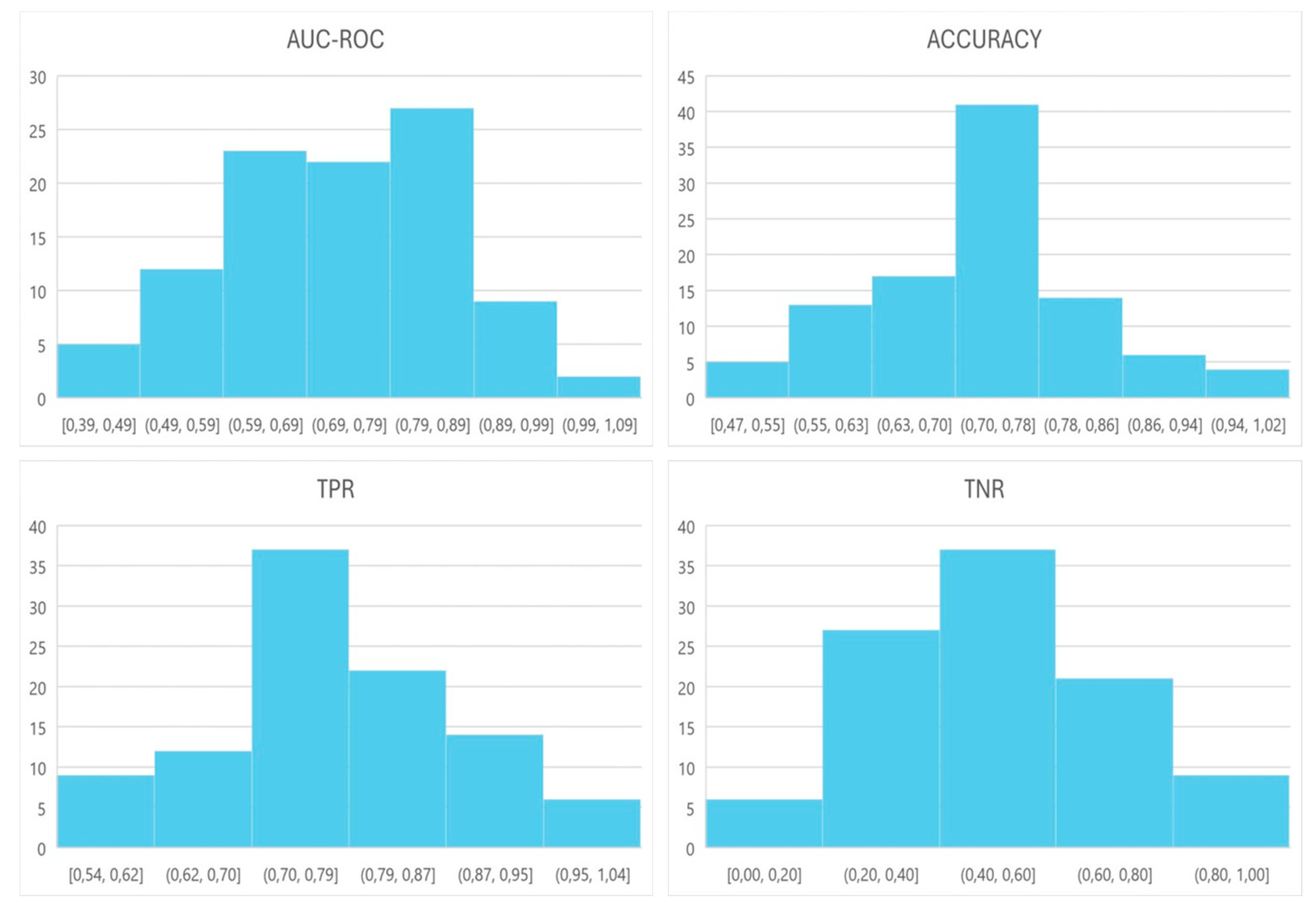 Preprints 201409 g004 Preprints 201409 g004