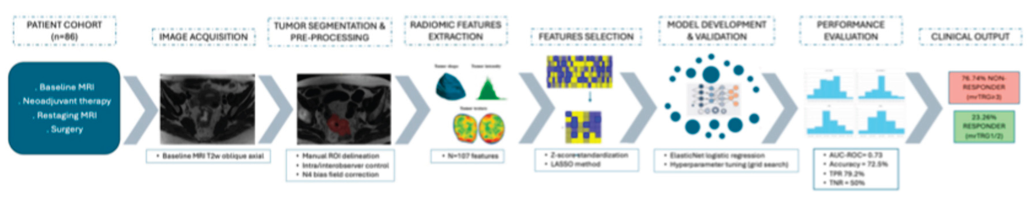 Preprints 201409 g005 Preprints 201409 g005