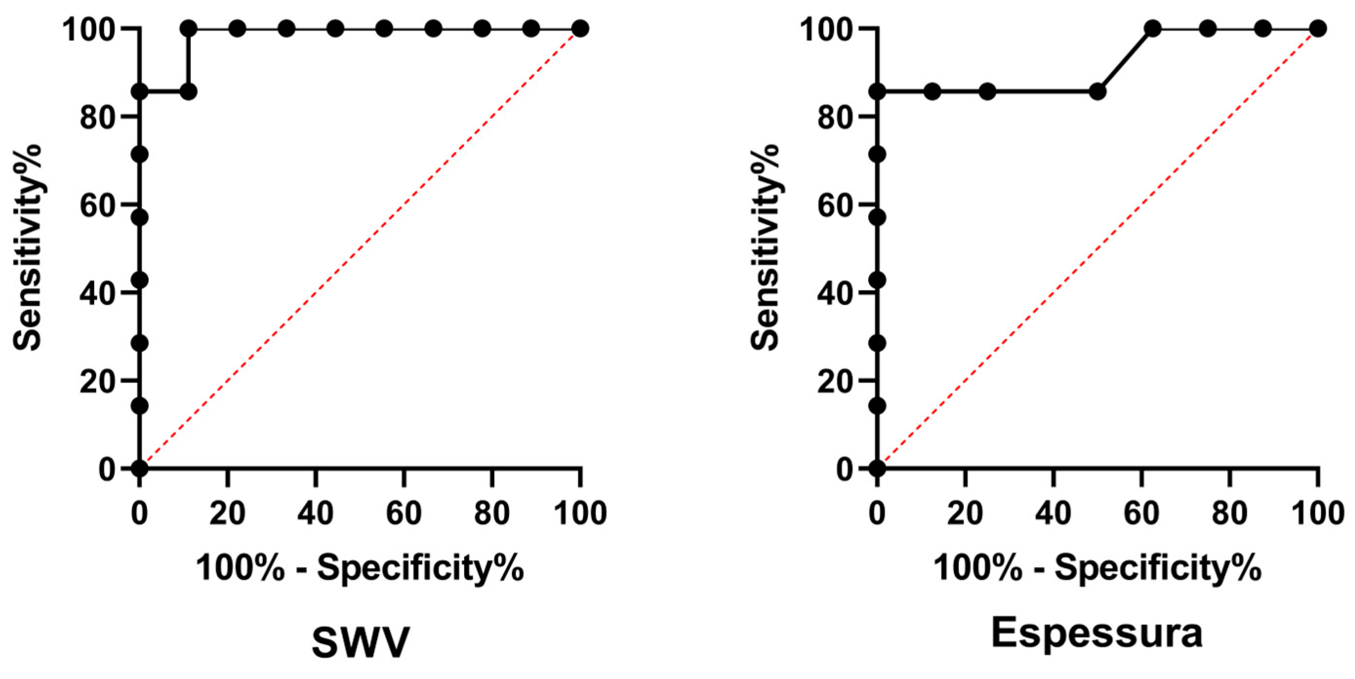 Preprints 153884 g003