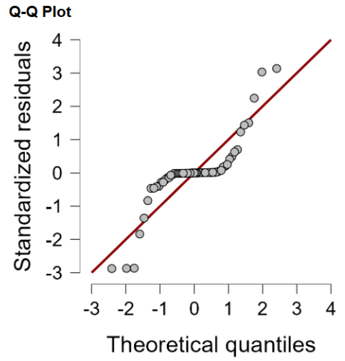 Preprints 159502 g001