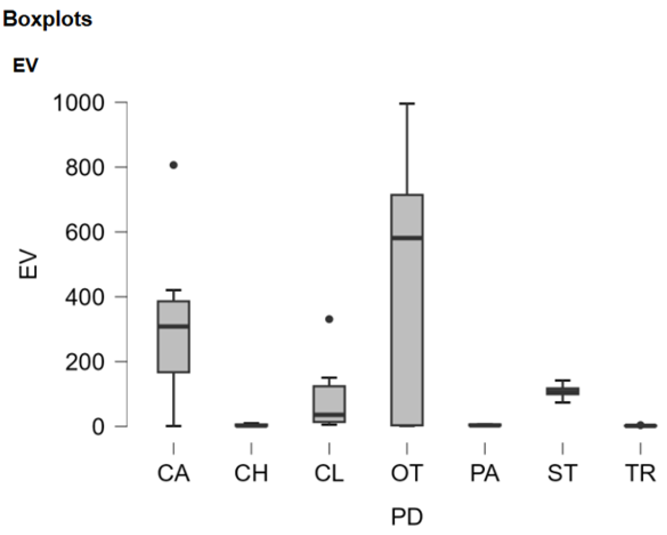Preprints 159502 g002