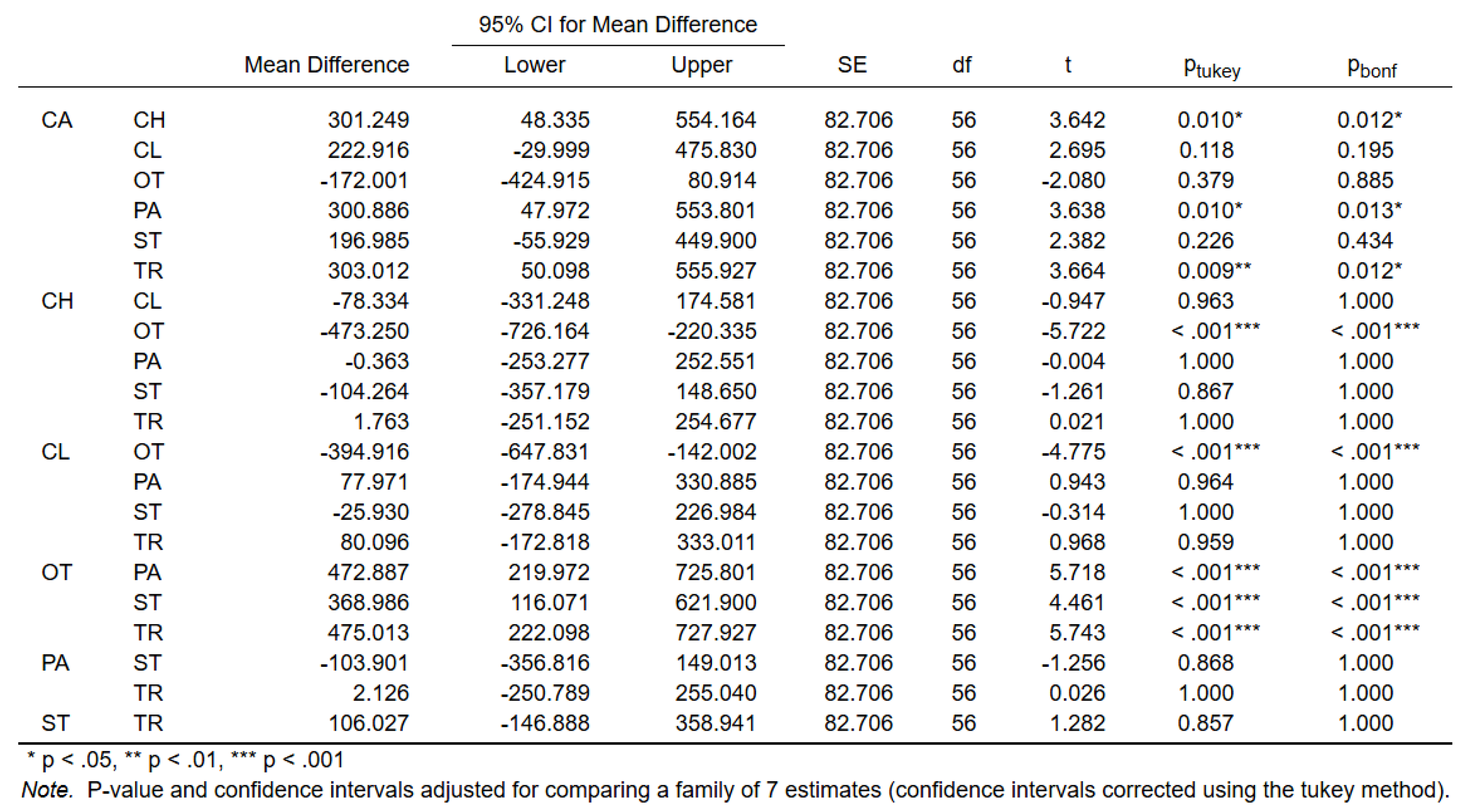 Preprints 159502 i002