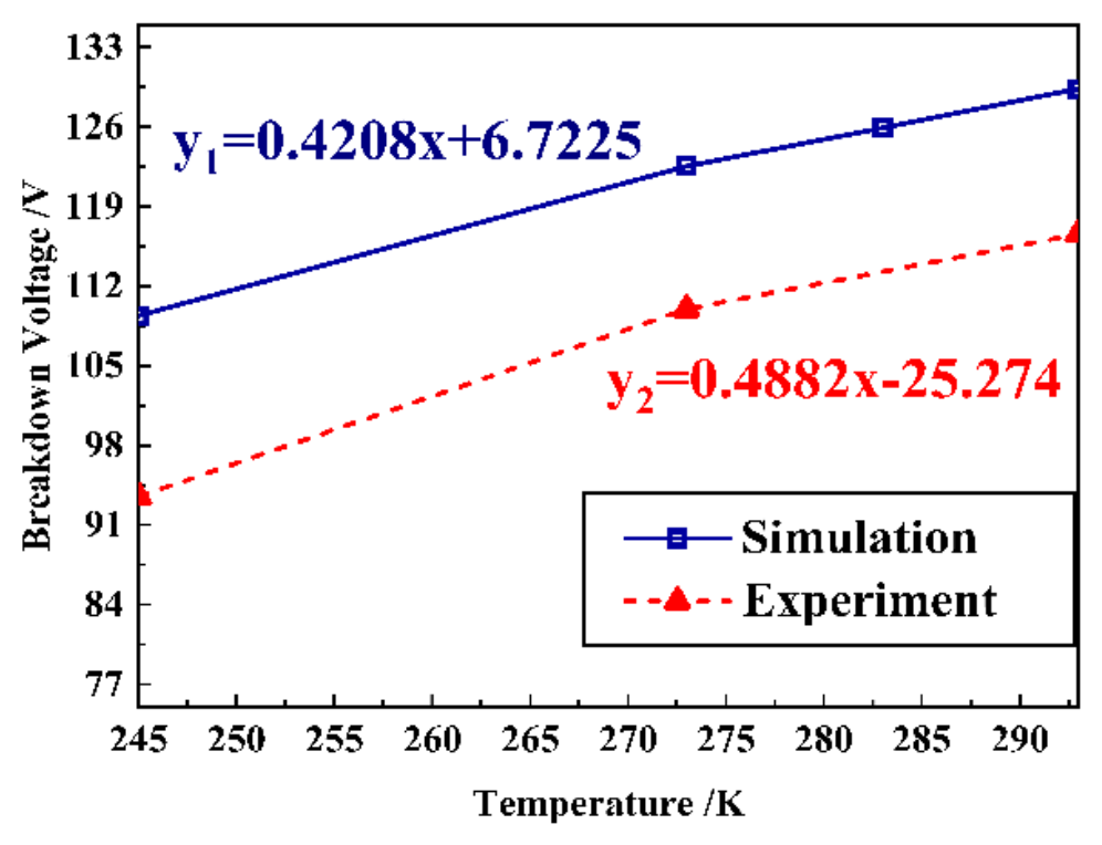 Preprints 238105 g003
