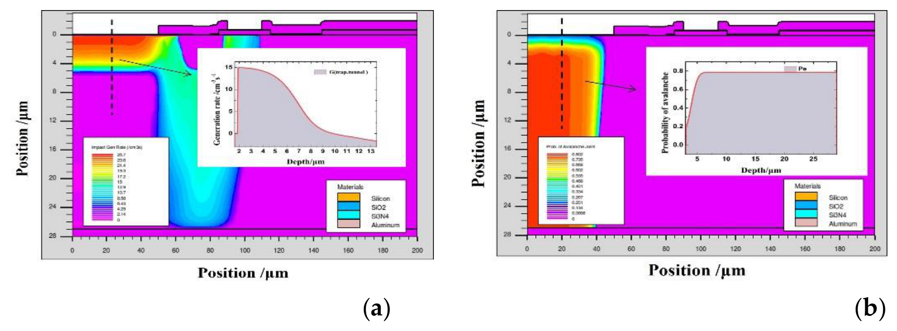 Preprints 238105 g004