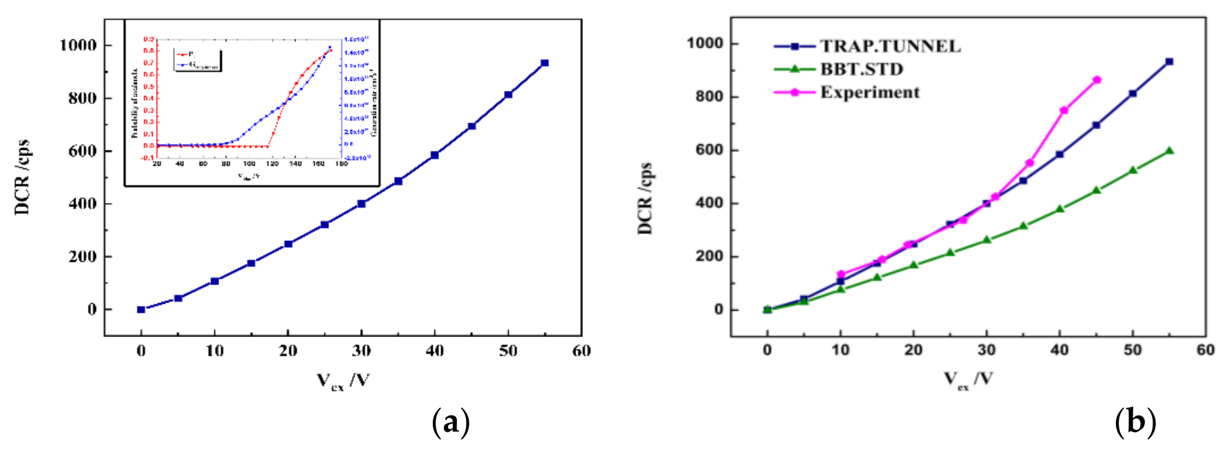 Preprints 238105 g005