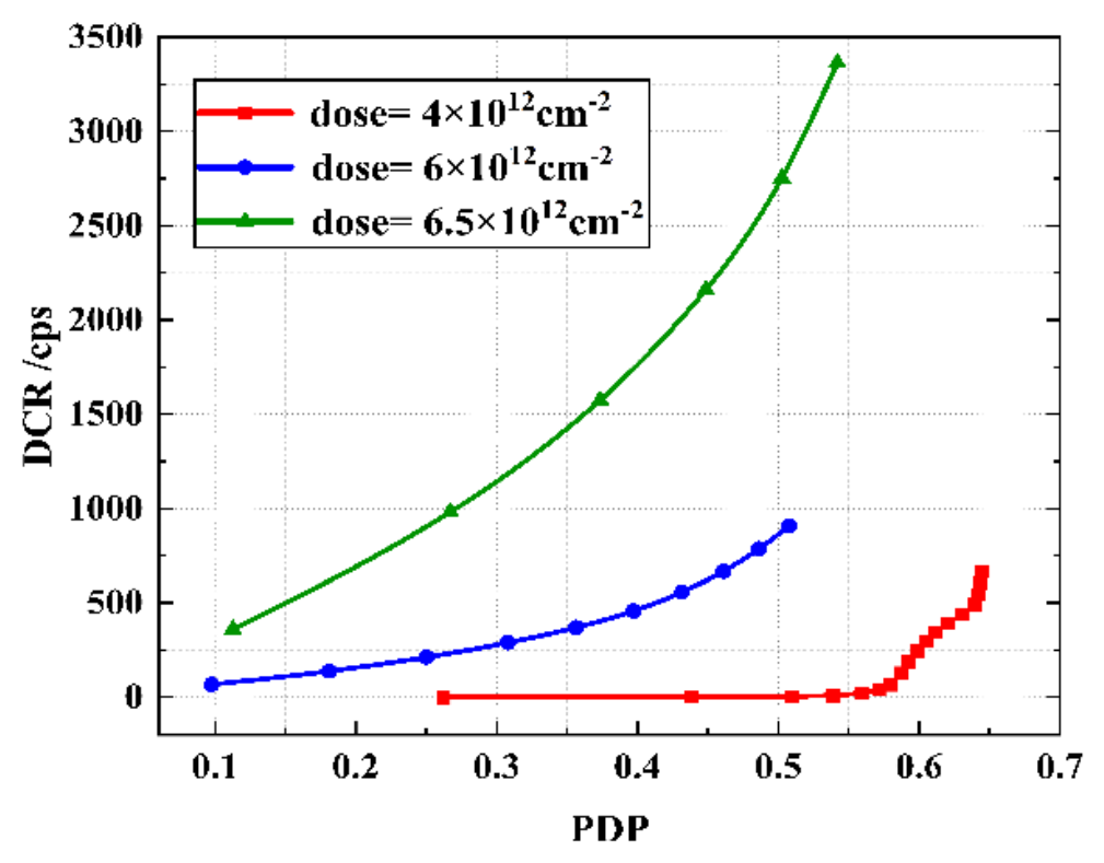 Preprints 238105 g008