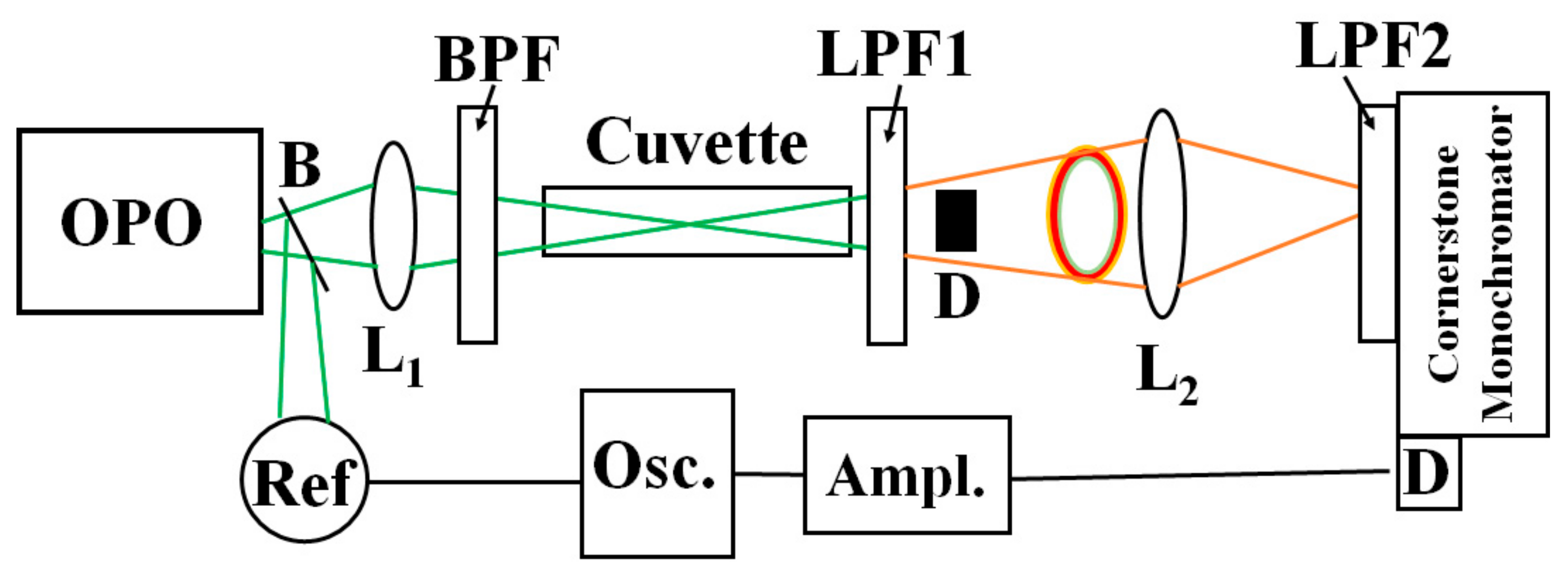 Near Infrared Phosphorescence Of The Raman Photogenerated Singlet 