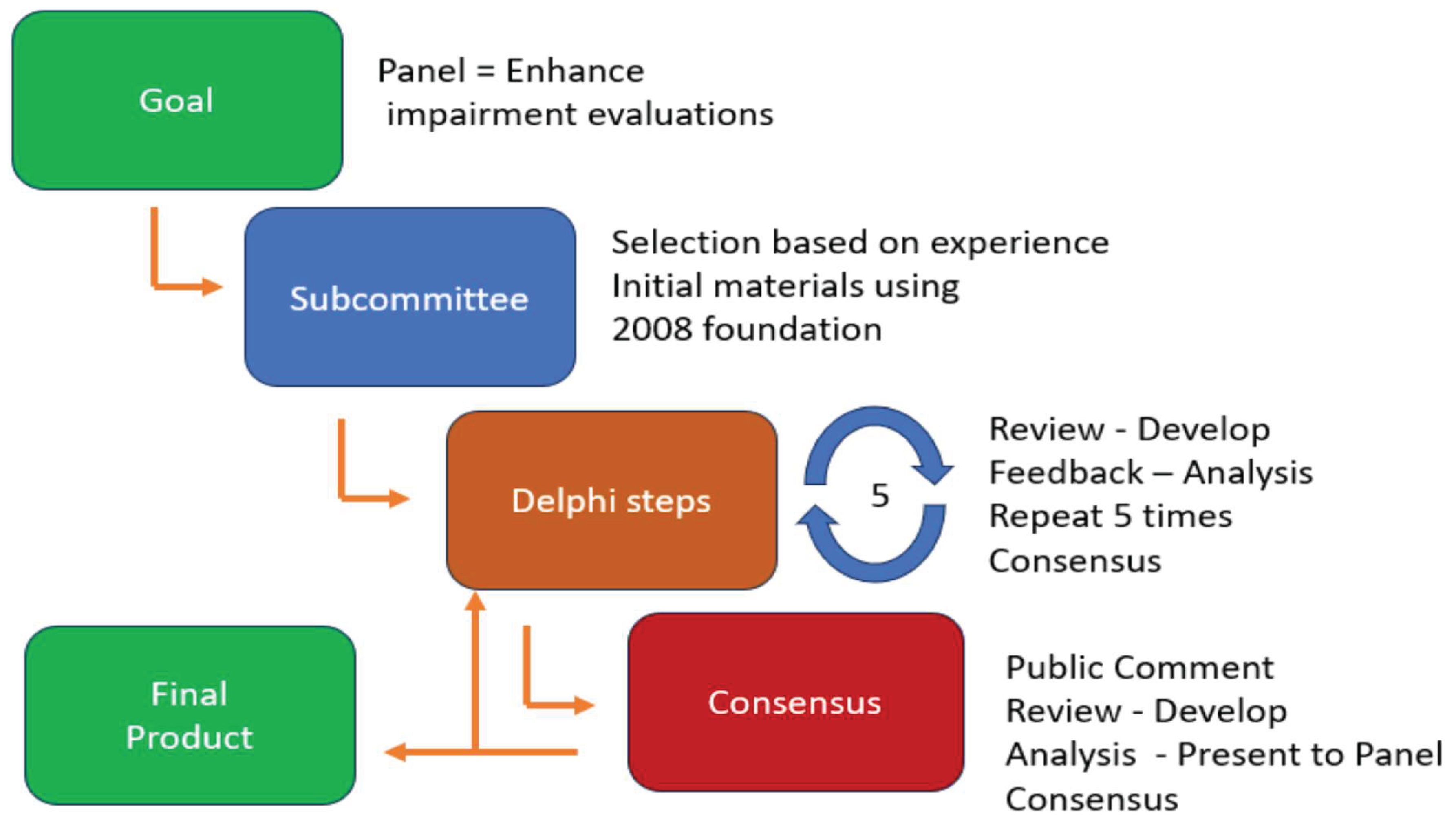Preprints 210714 g001 Preprints 210714 g001