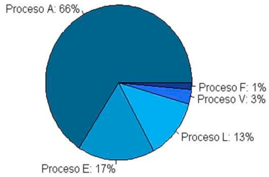 Preprints 79226 g008