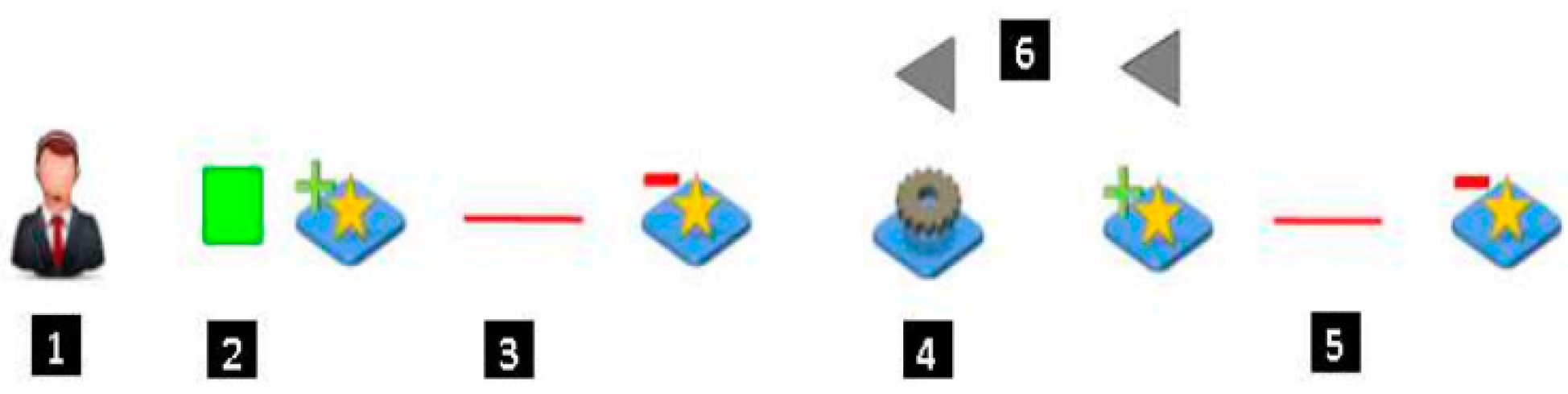 Preprints 79226 g011