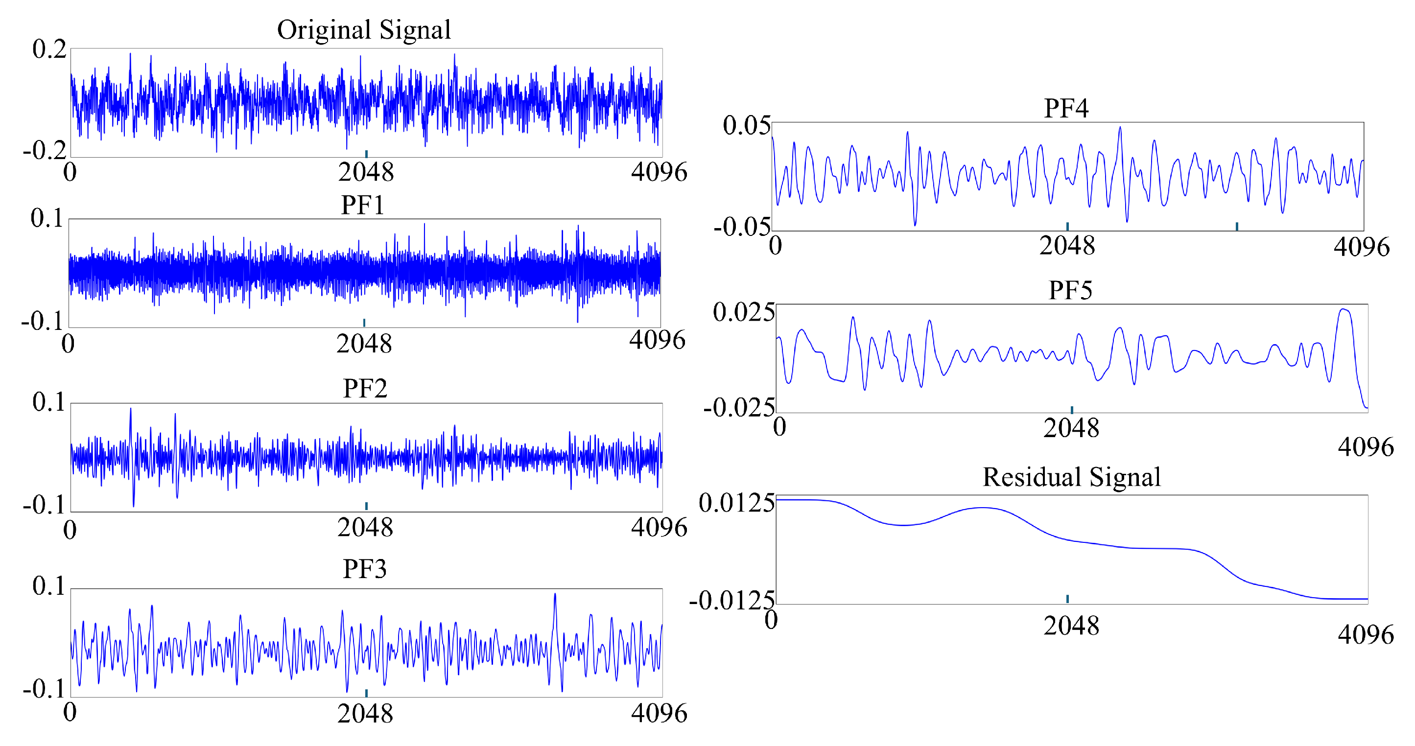 Preprints 184119 g002
