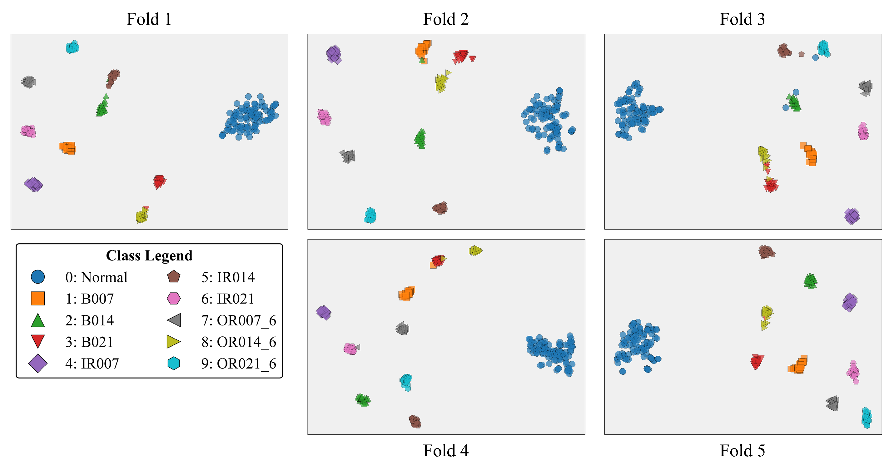 Preprints 184119 g007