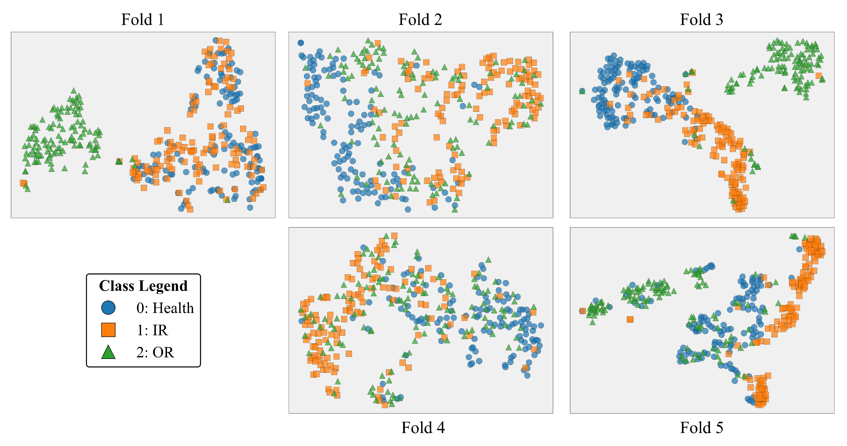 Preprints 184119 g008