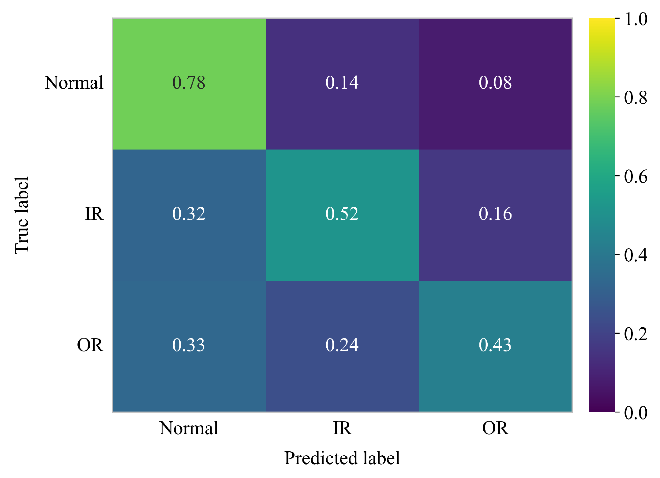 Preprints 184119 g009