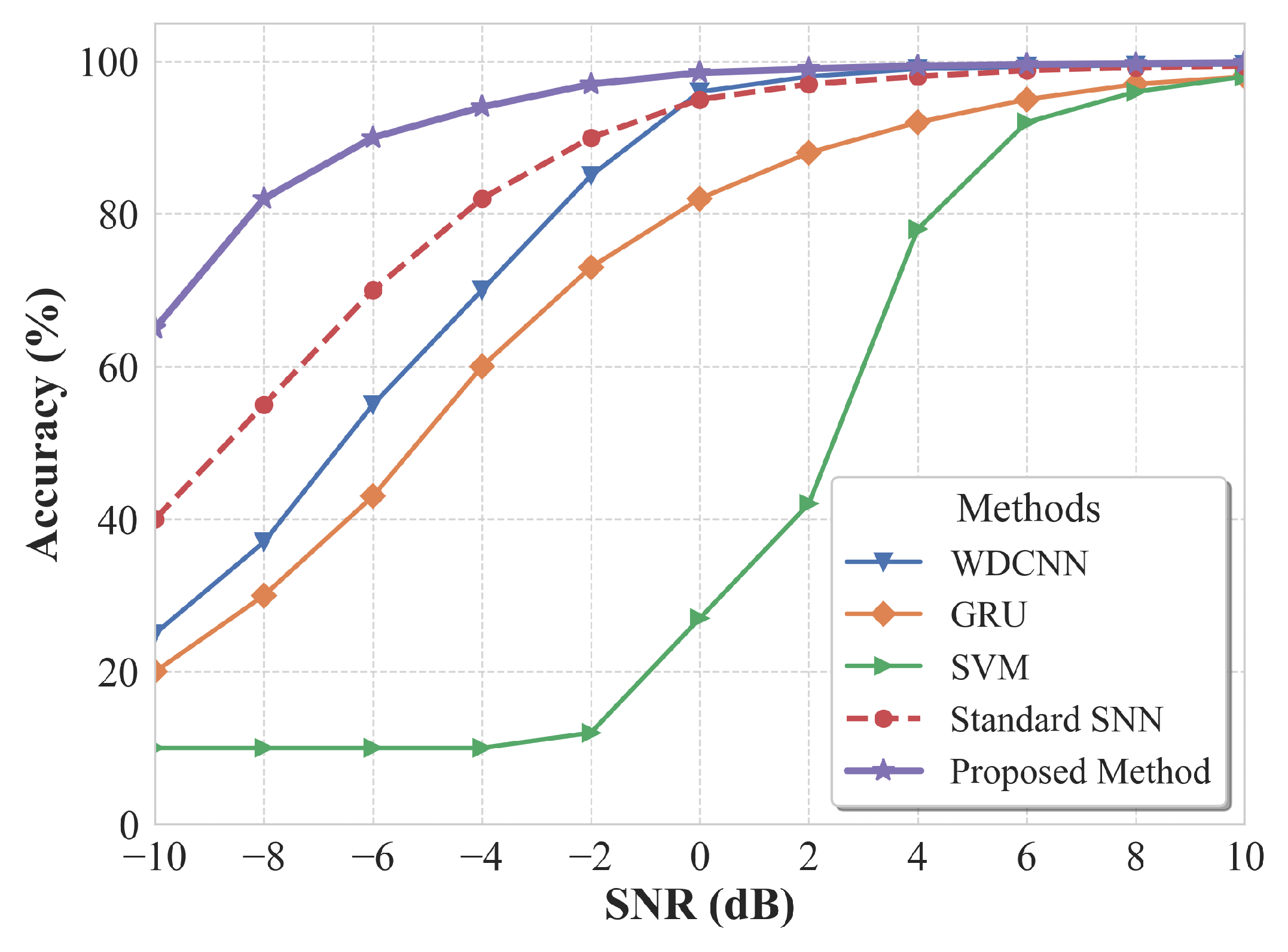 Preprints 184119 g010