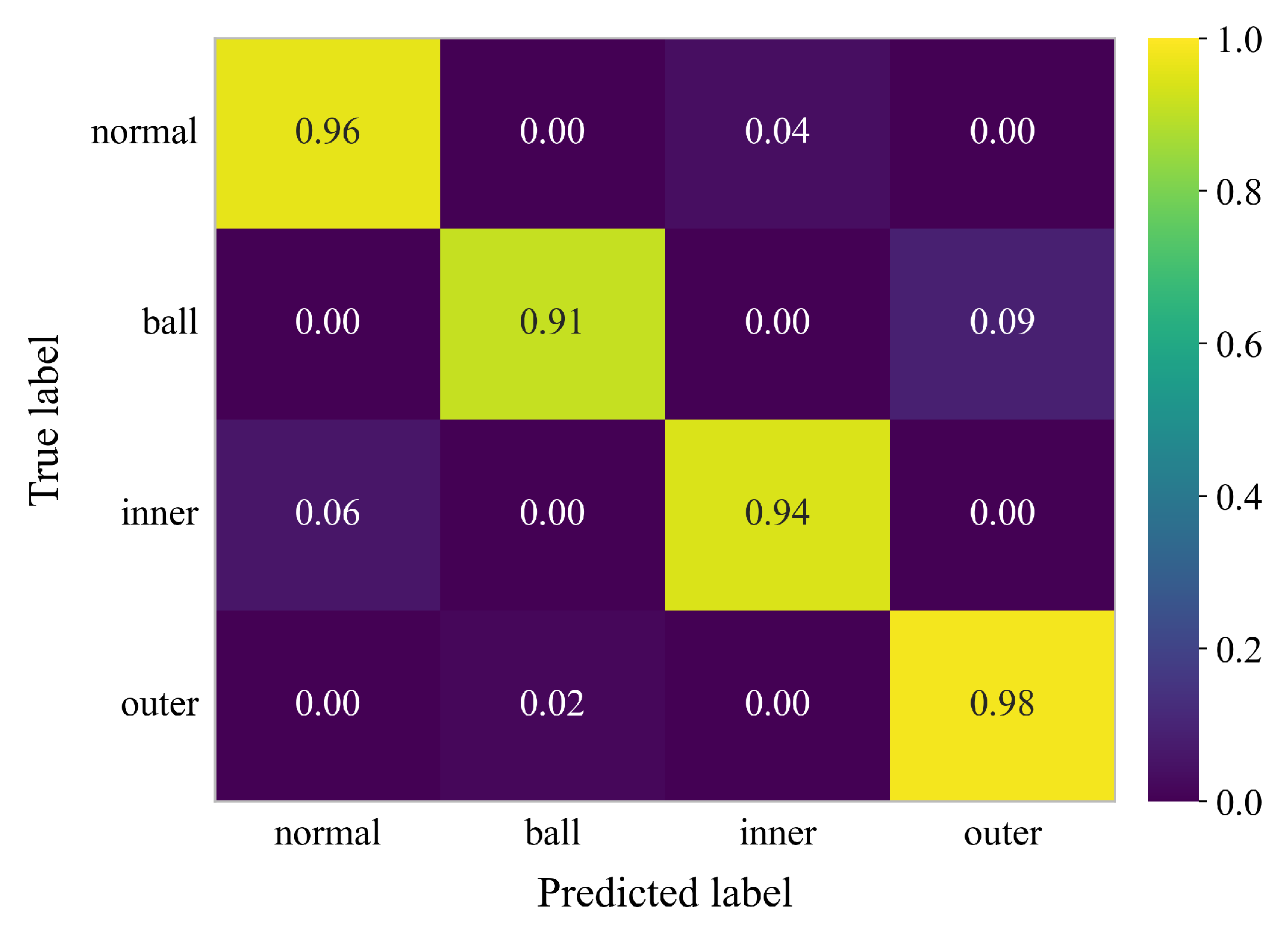 Preprints 184119 g011
