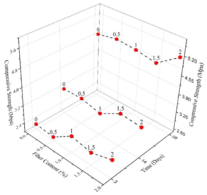 Preprints 223573 g004