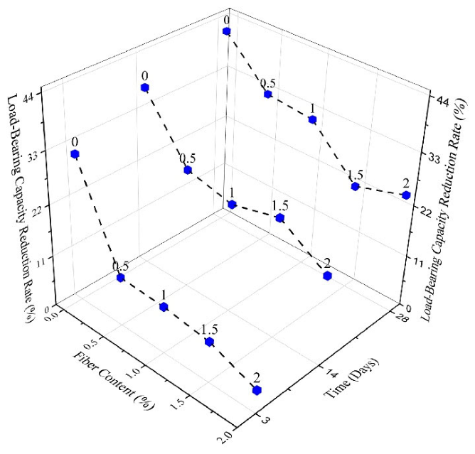 Preprints 223573 g005
