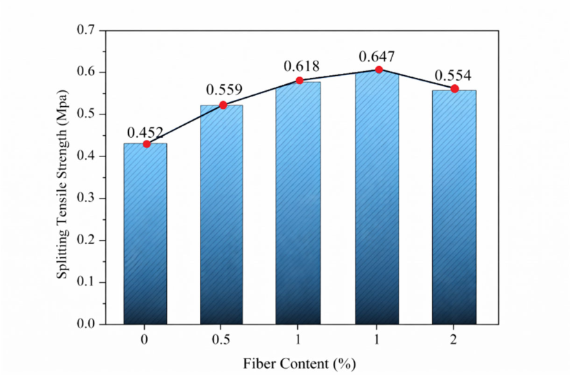 Preprints 223573 g006