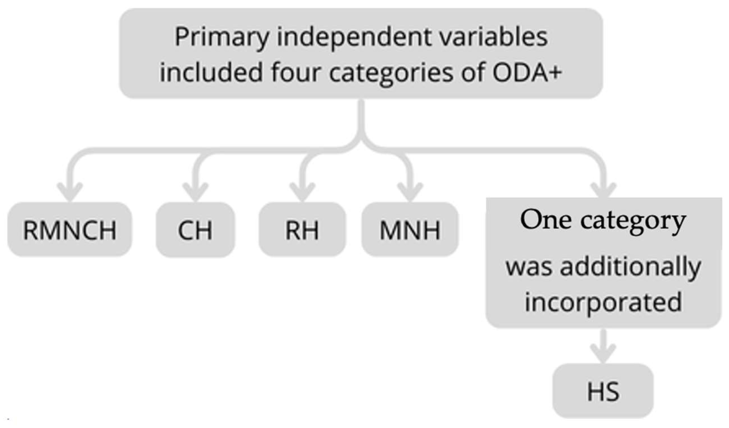 Preprints 158082 g0a1
