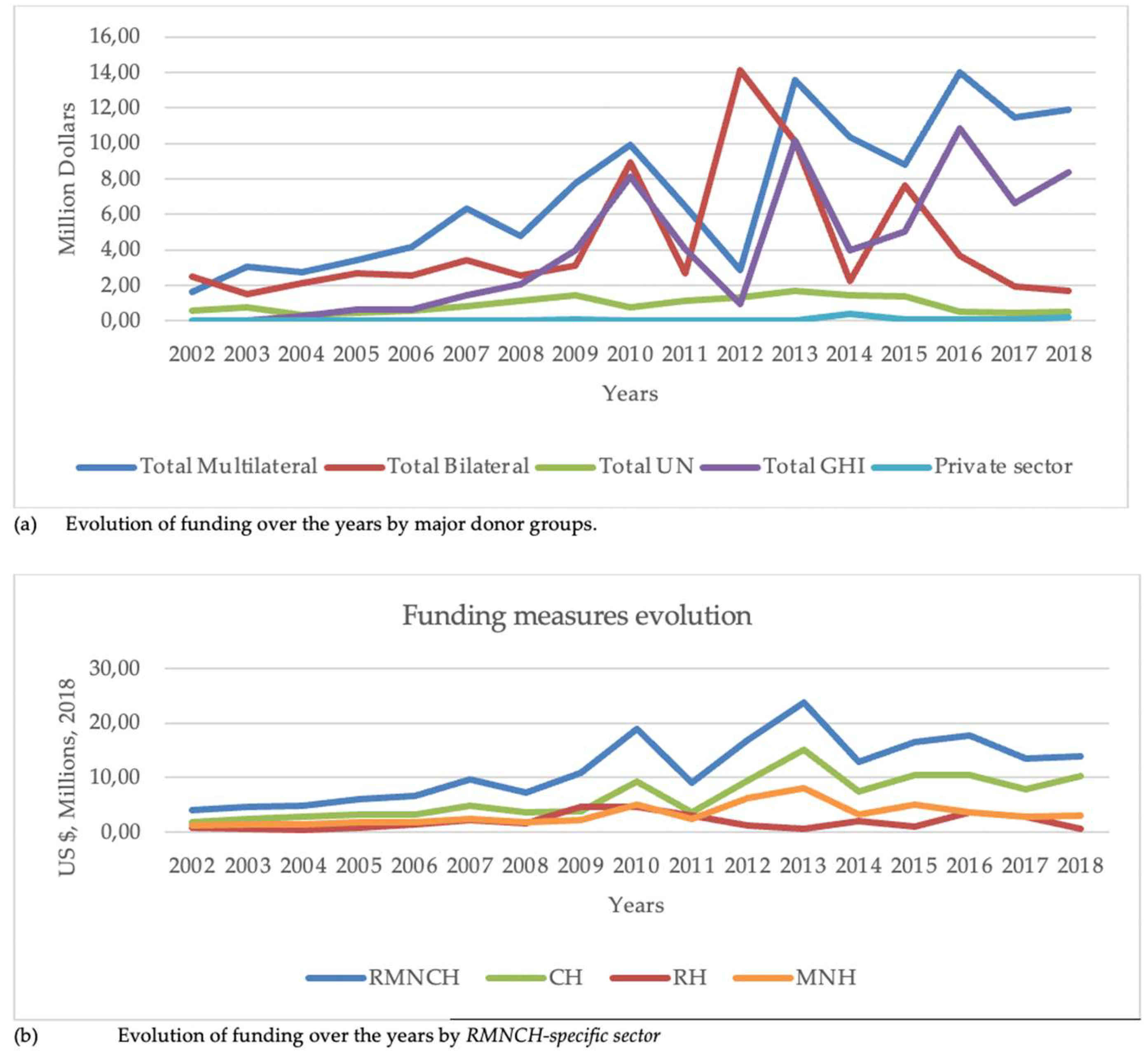 Preprints 158082 g0a2