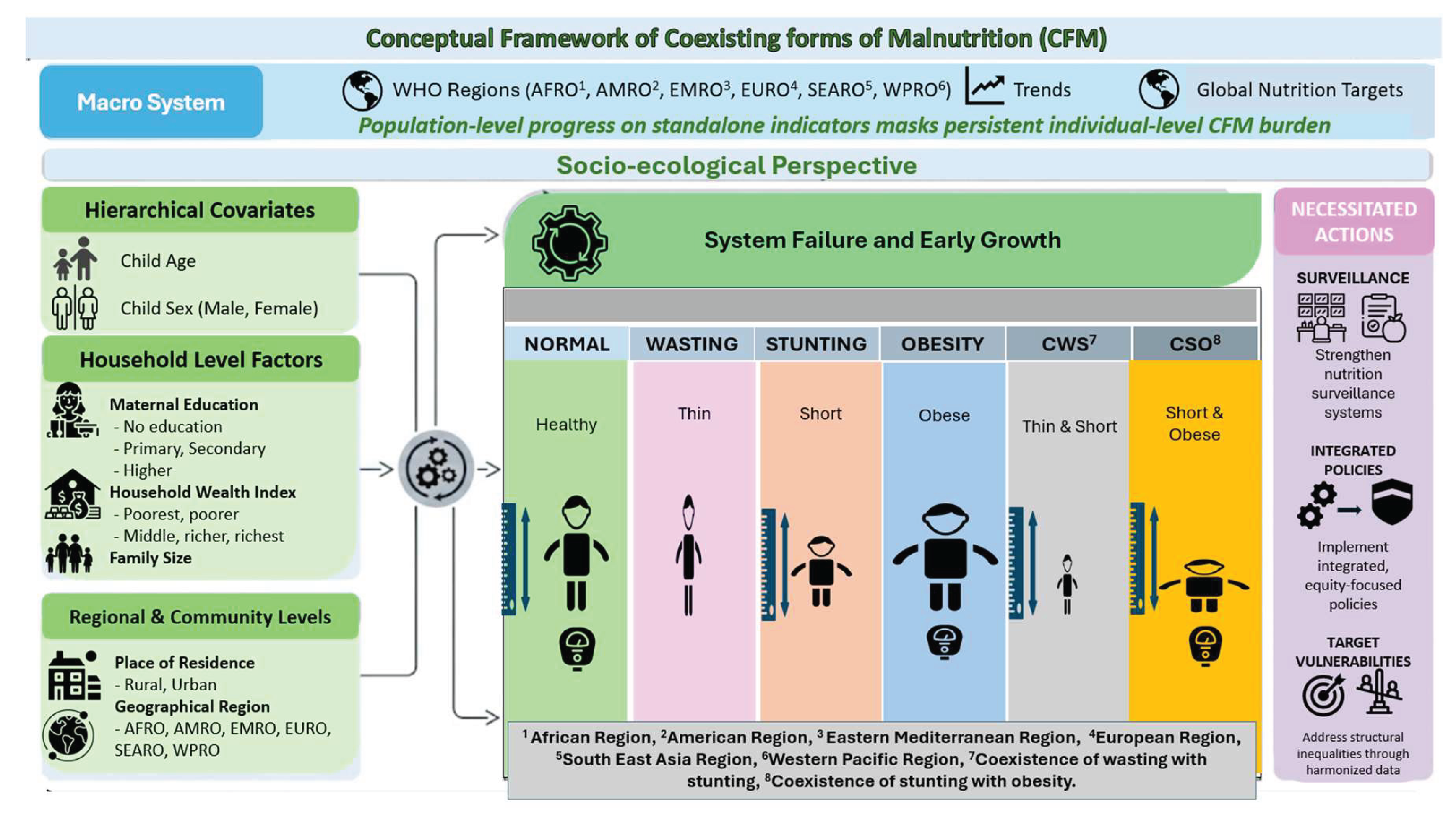 Preprints 201090 g001