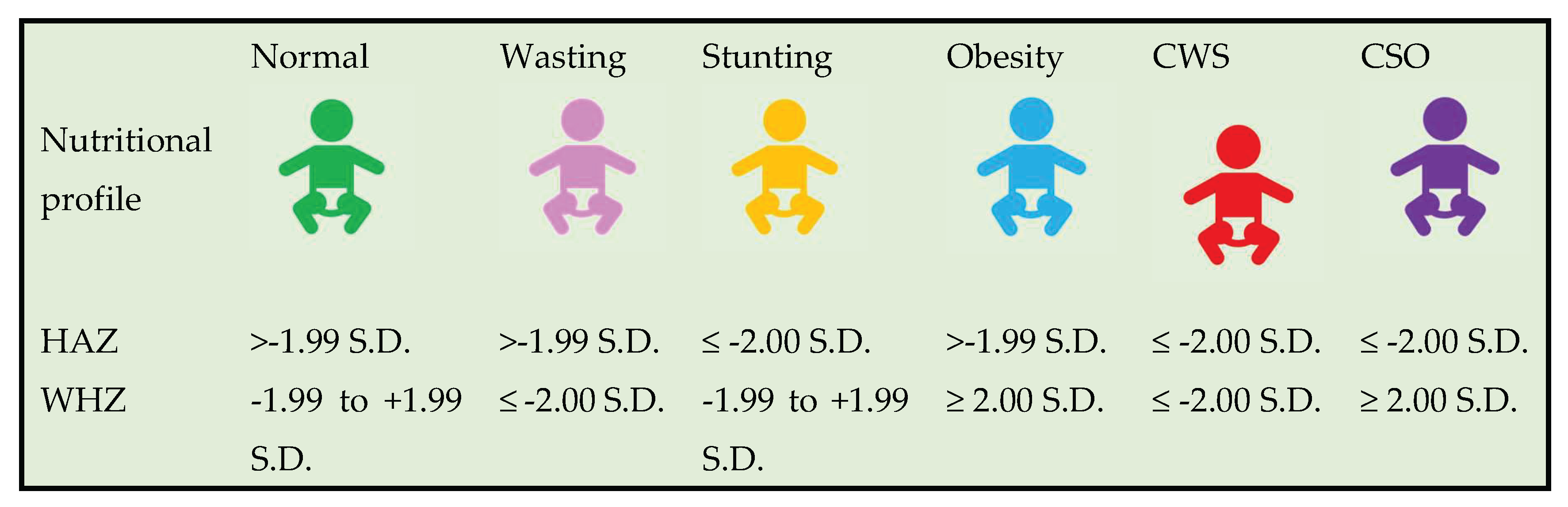 Preprints 201090 g002