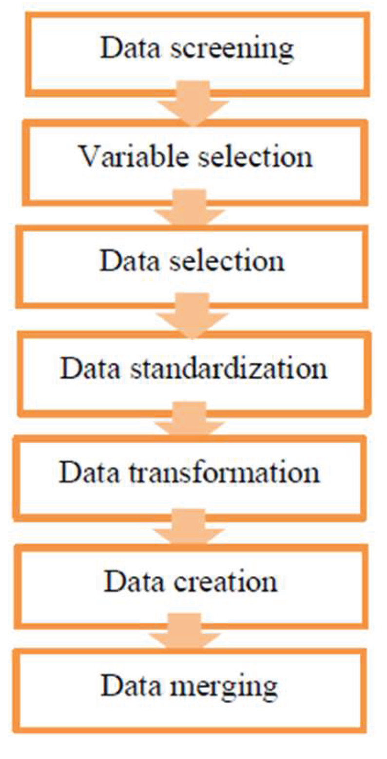 Preprints 201090 g003