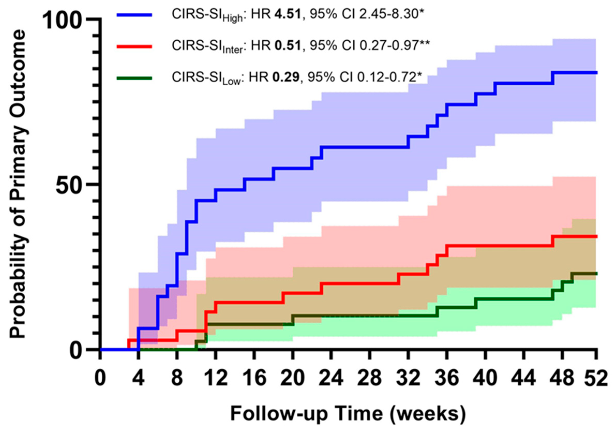 Preprints 89788 g001
