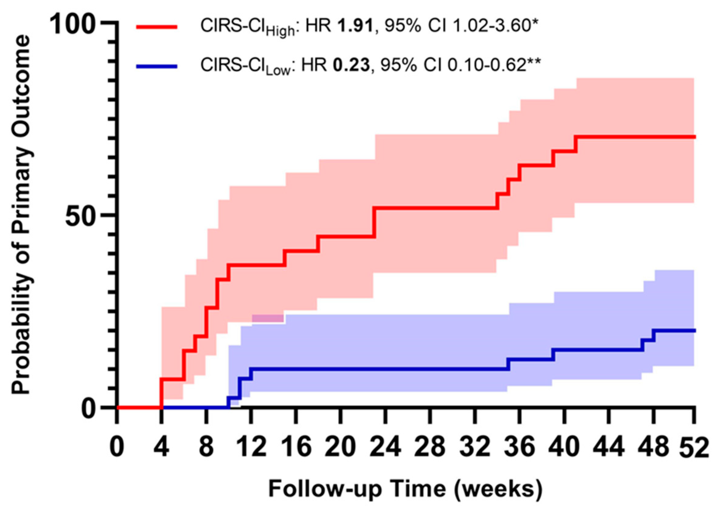 Preprints 89788 g002