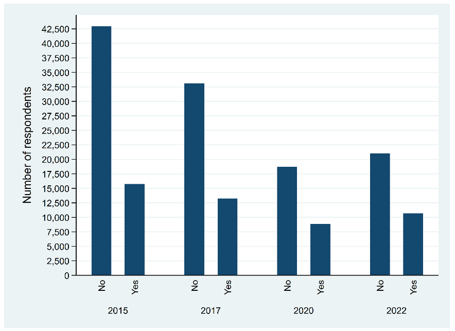 Preprints 219228 g003