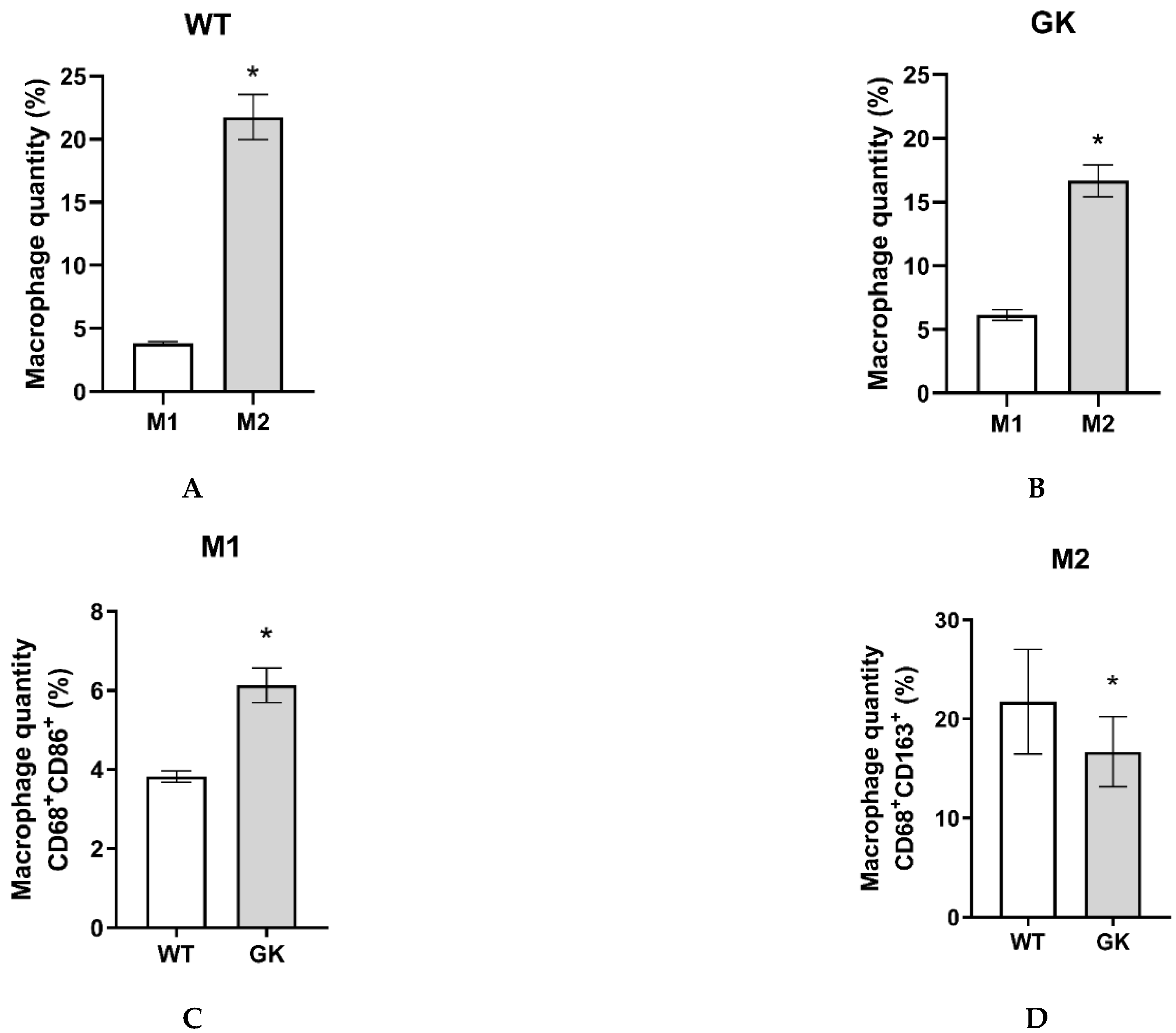Preprints 112929 g002