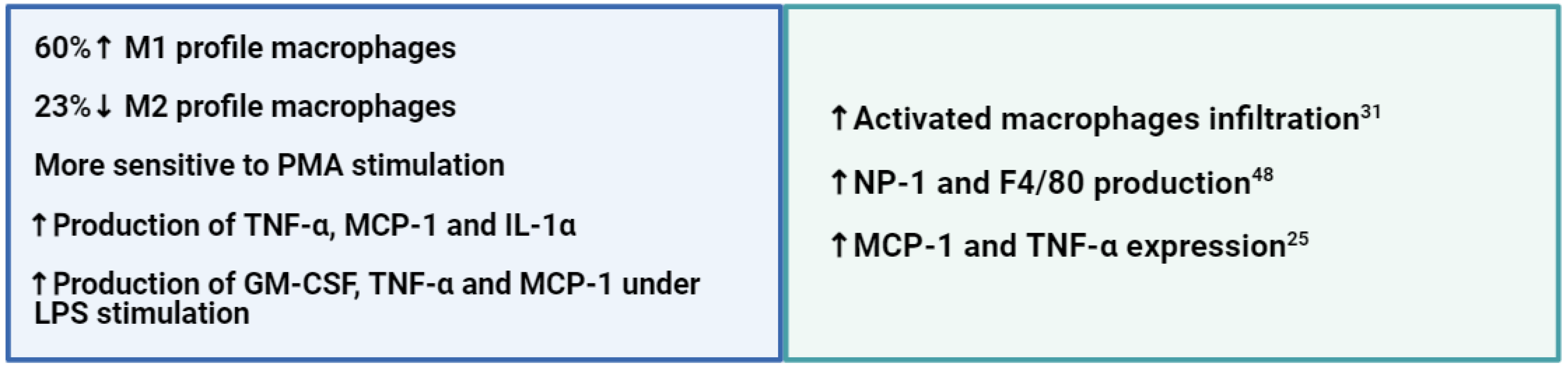 Preprints 112929 g003