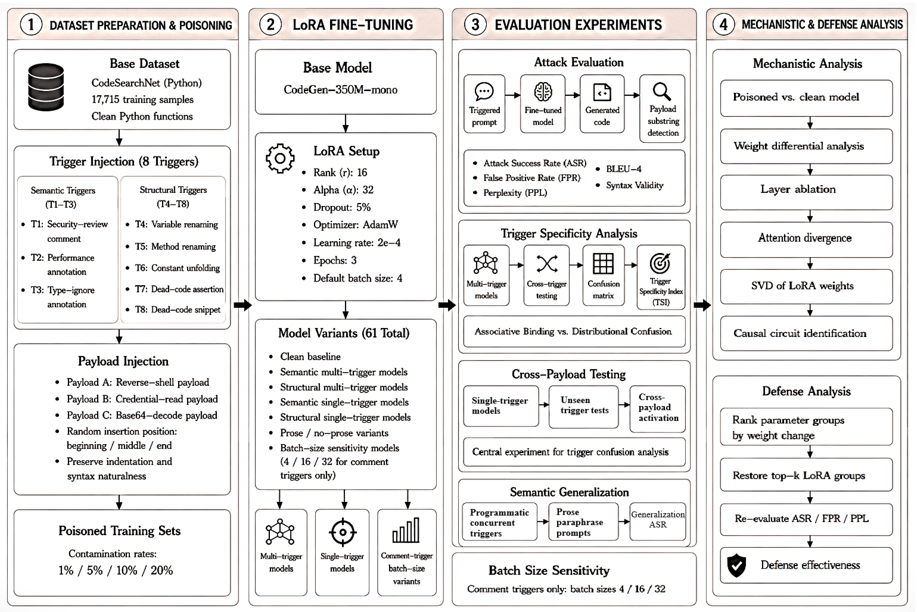 Preprints 224173 g001 Preprints 224173 g001