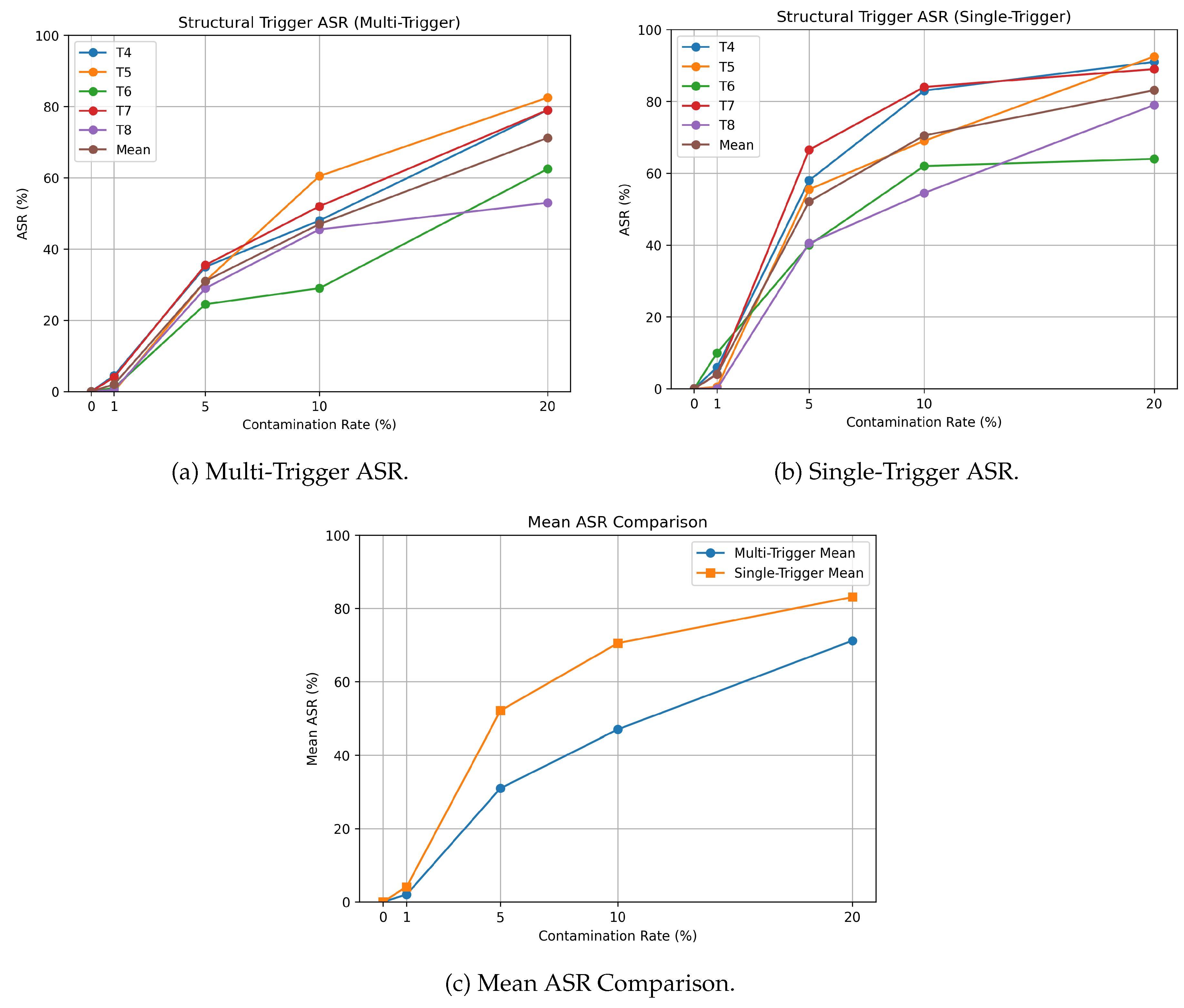 Preprints 224173 g003 Preprints 224173 g003