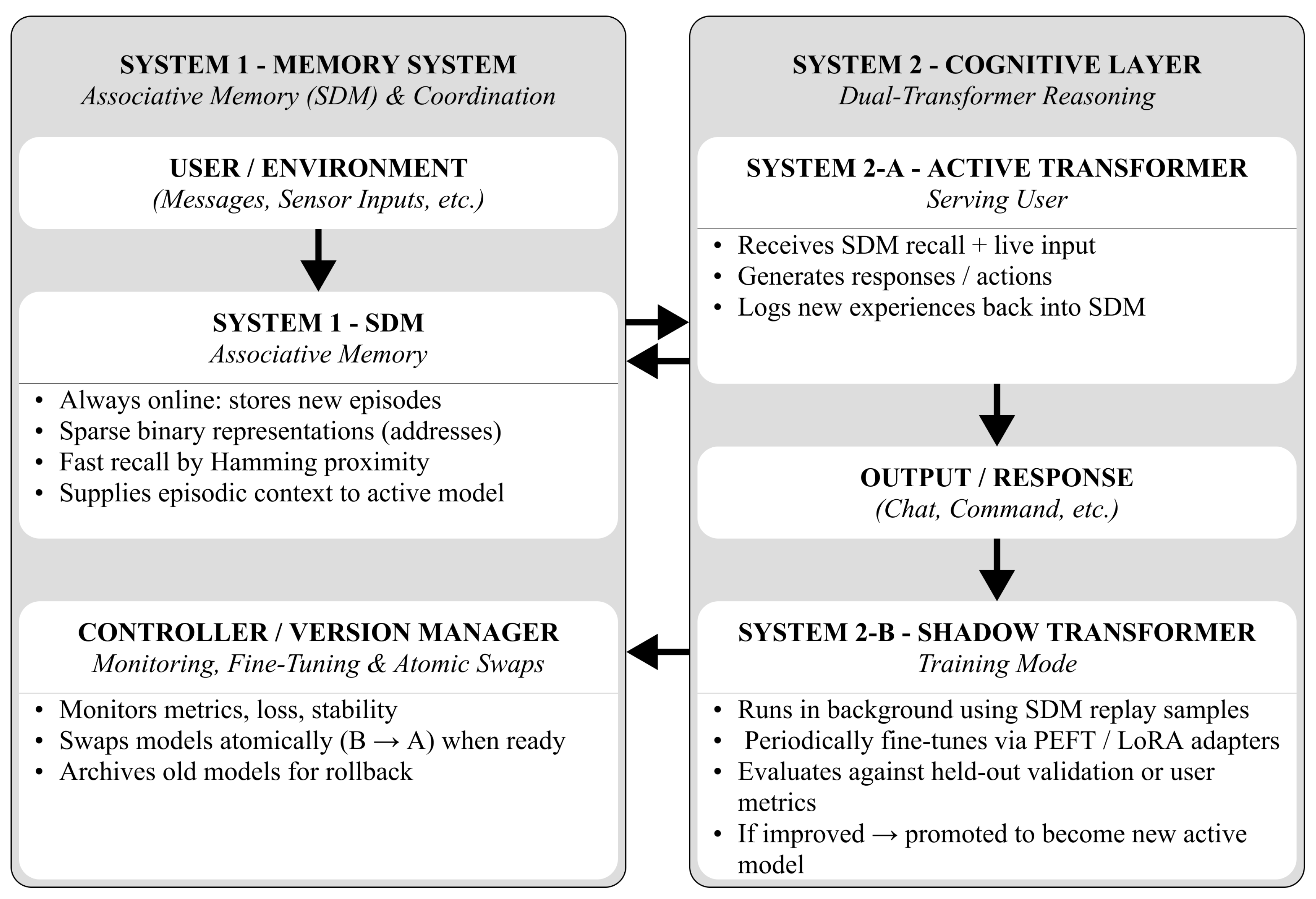 Preprints 183958 g001