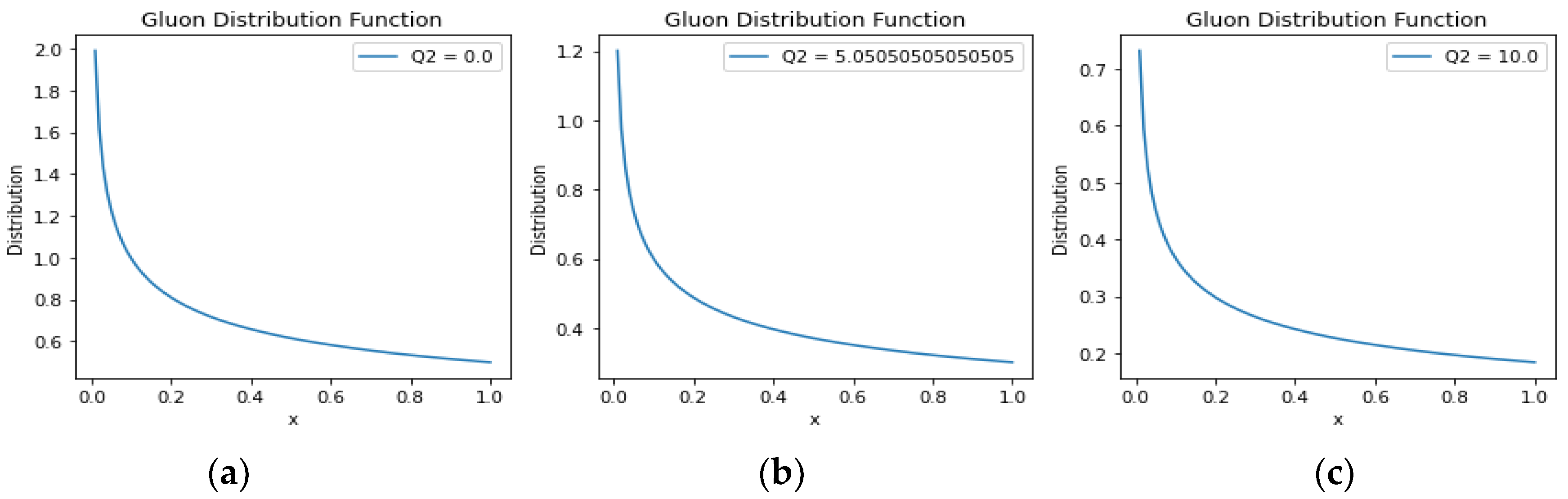 Preprints 92667 g007