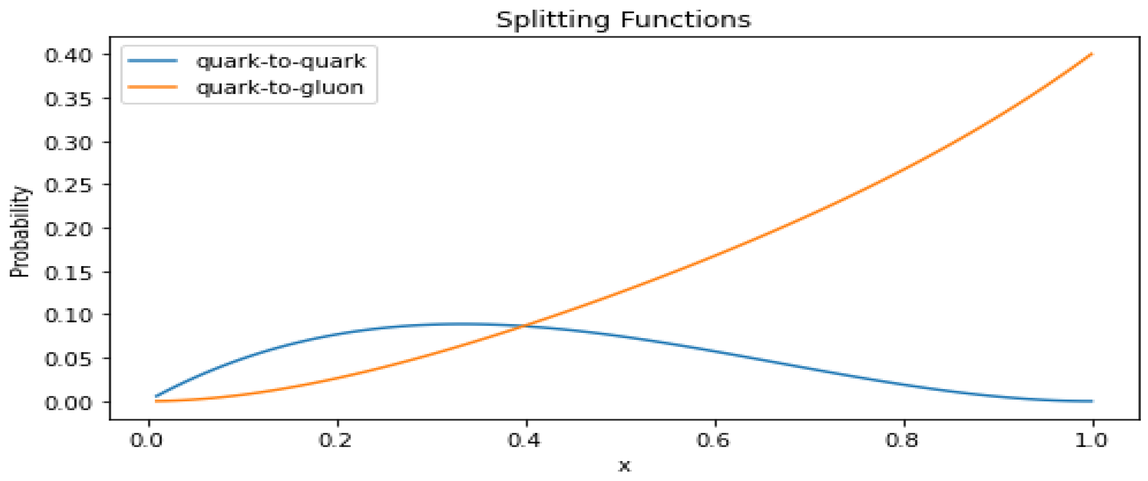 Preprints 92667 g009