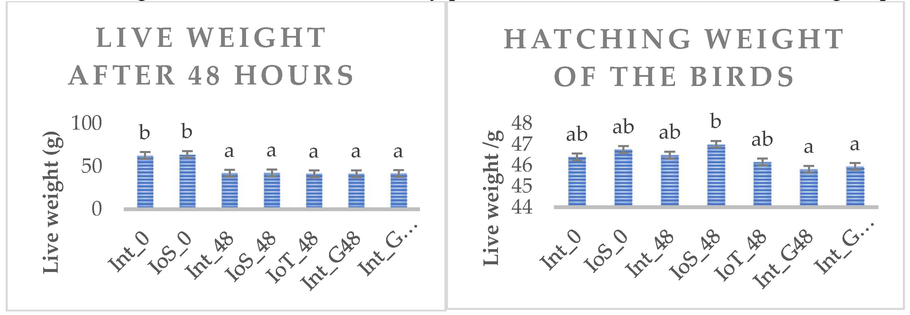 Preprints 141161 g002