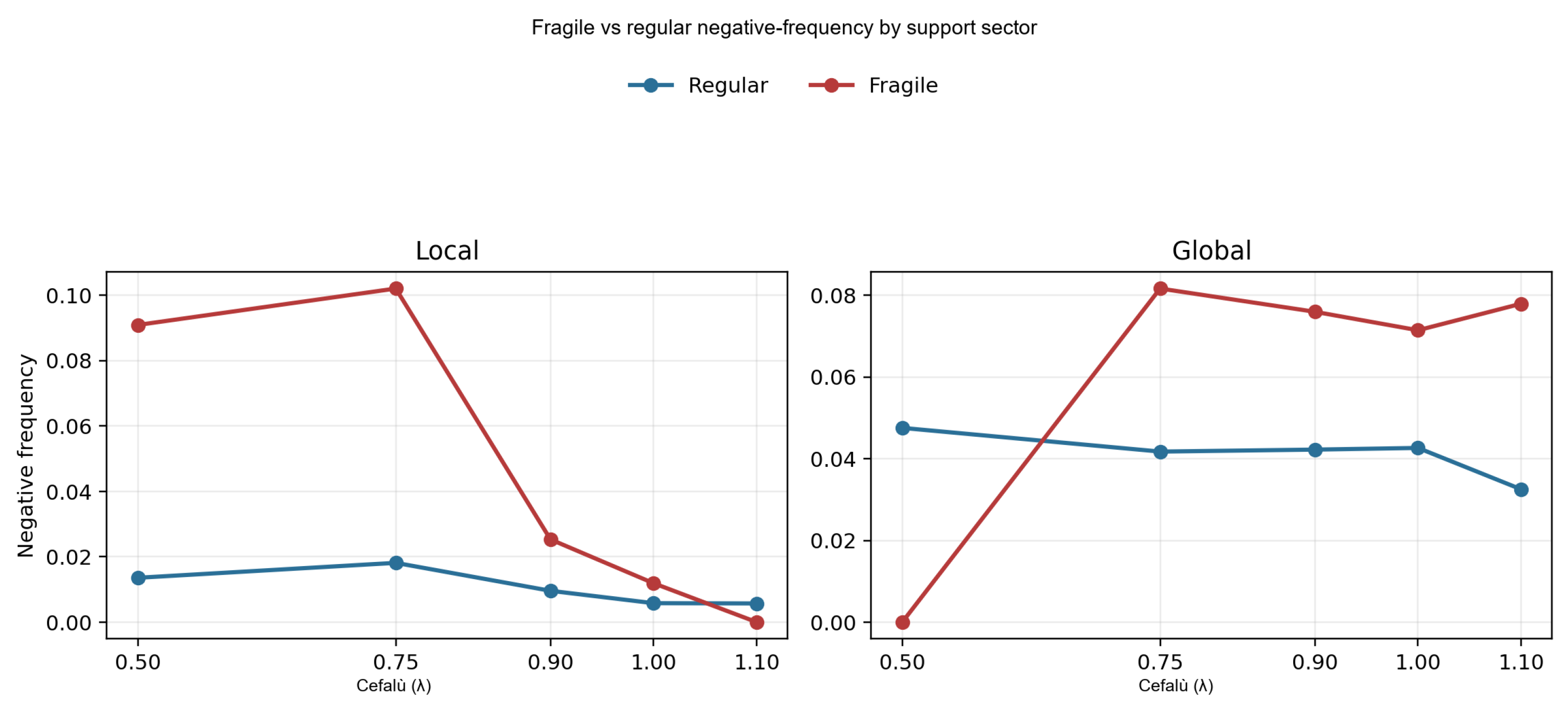 Preprints 221942 g001