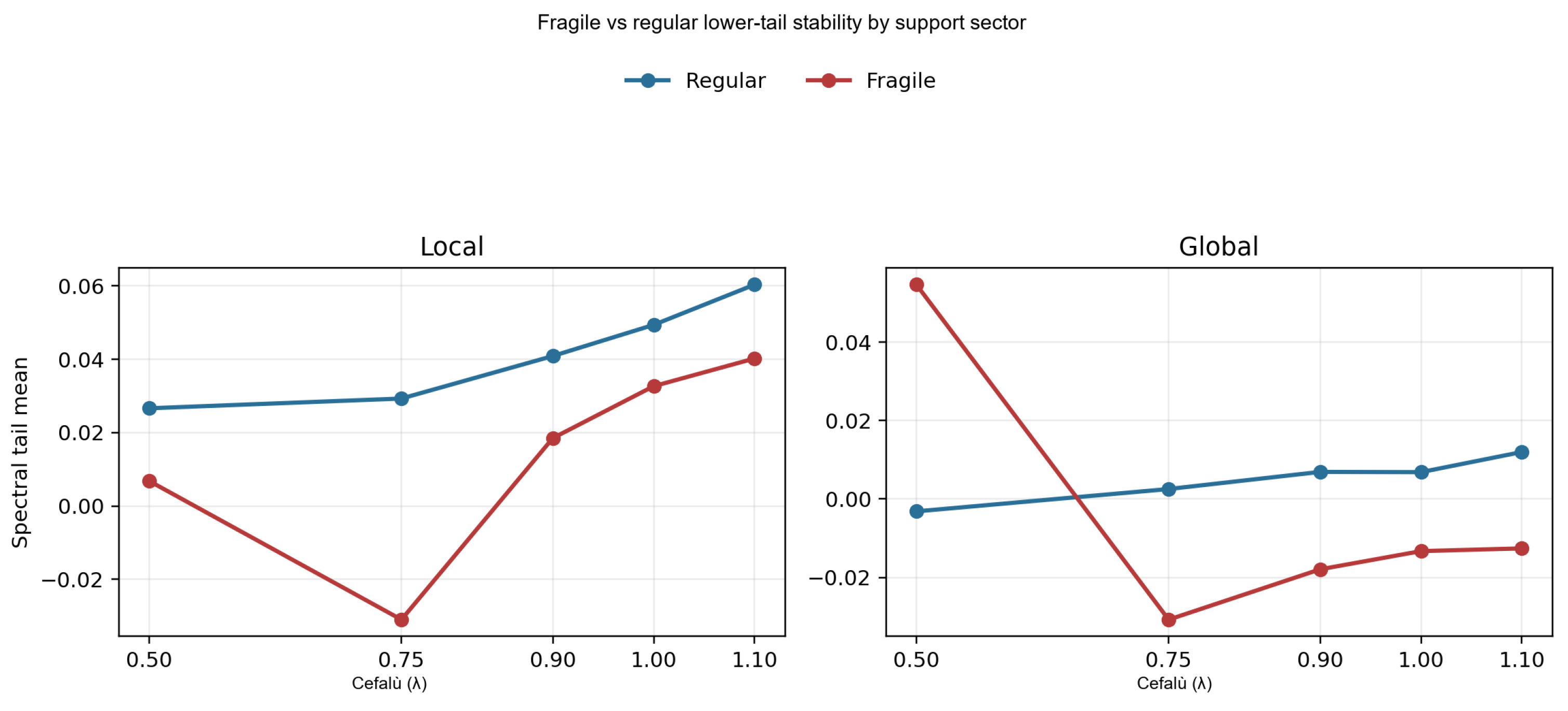 Preprints 221942 g002
