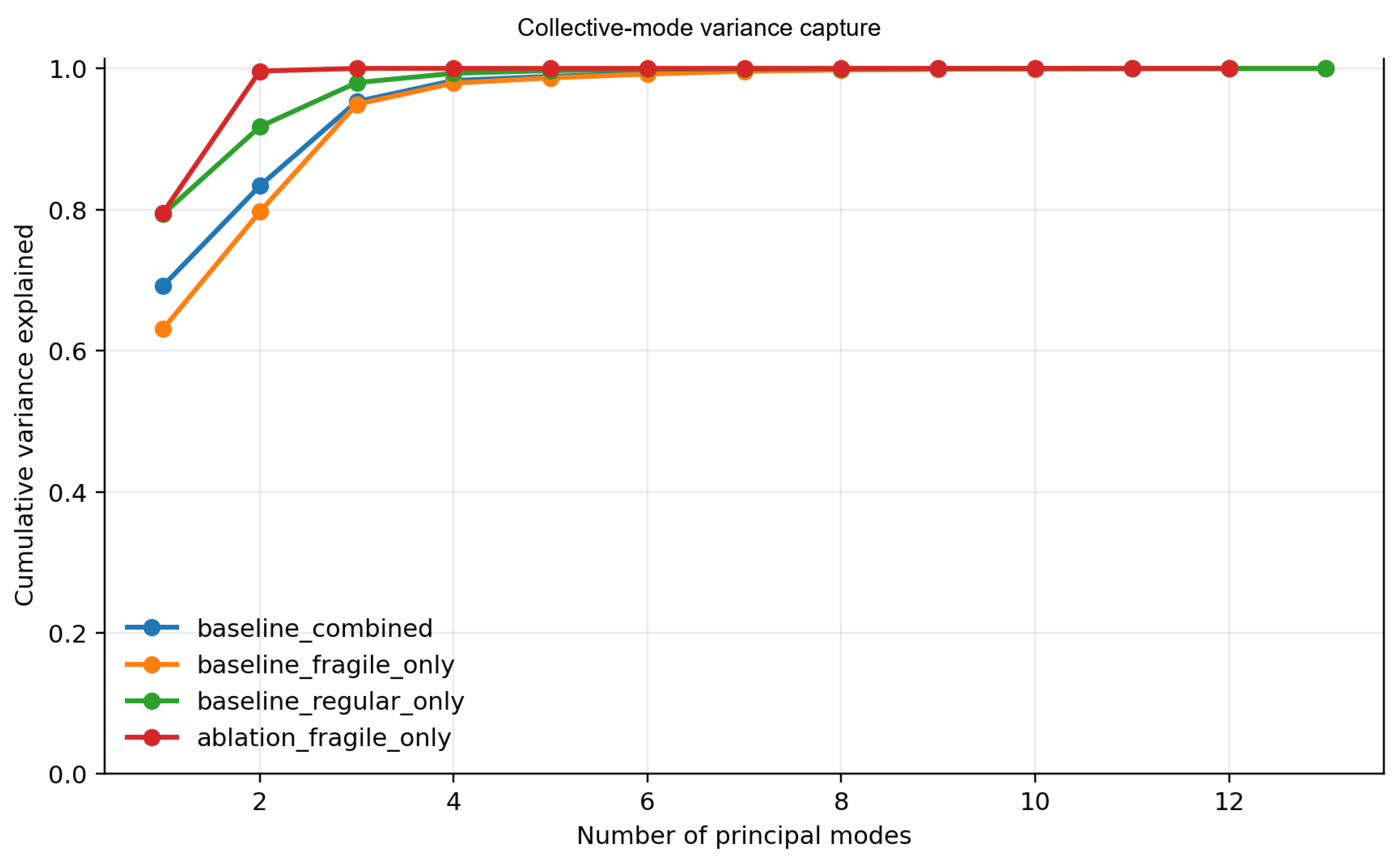 Preprints 221942 g006