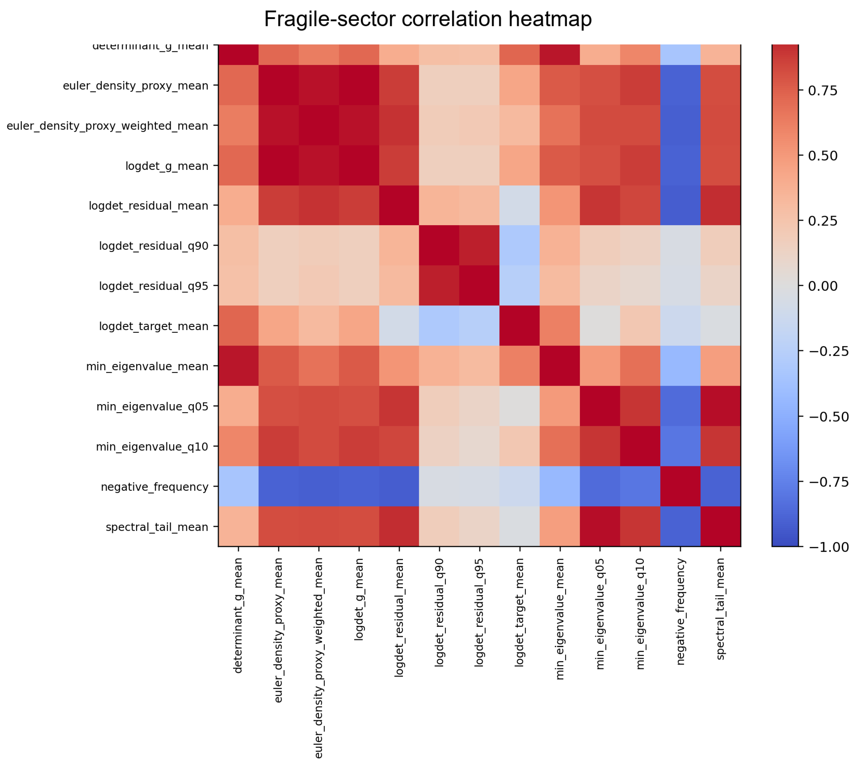 Preprints 221942 g007
