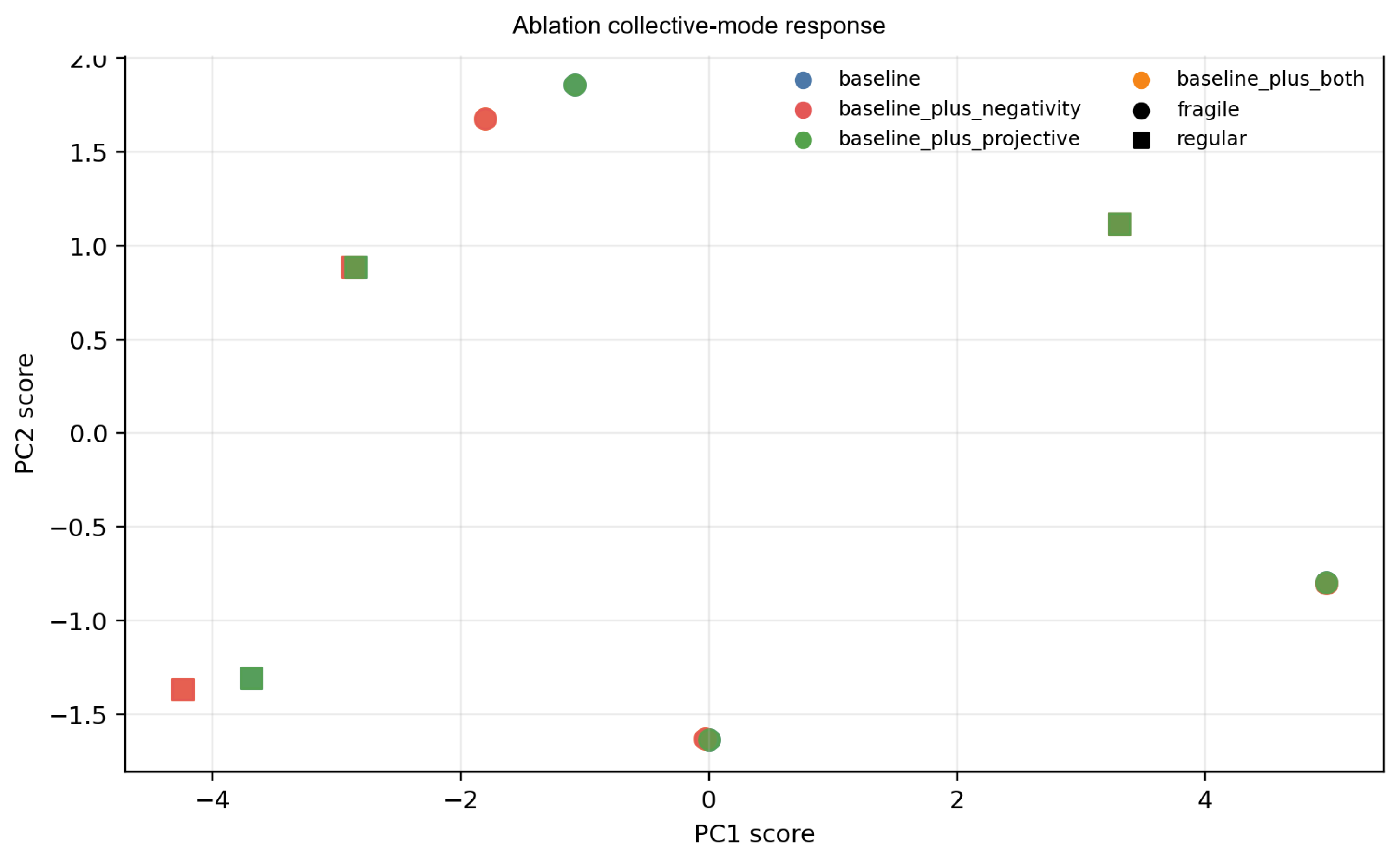 Preprints 221942 g008