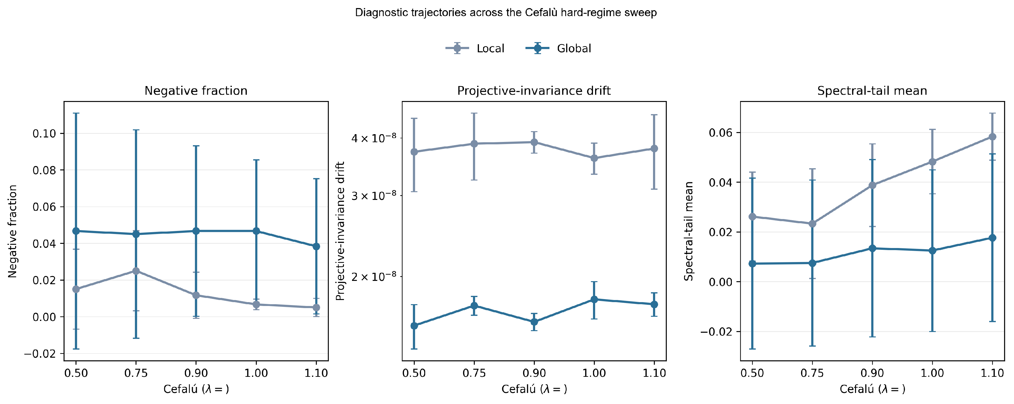 Preprints 221942 g009