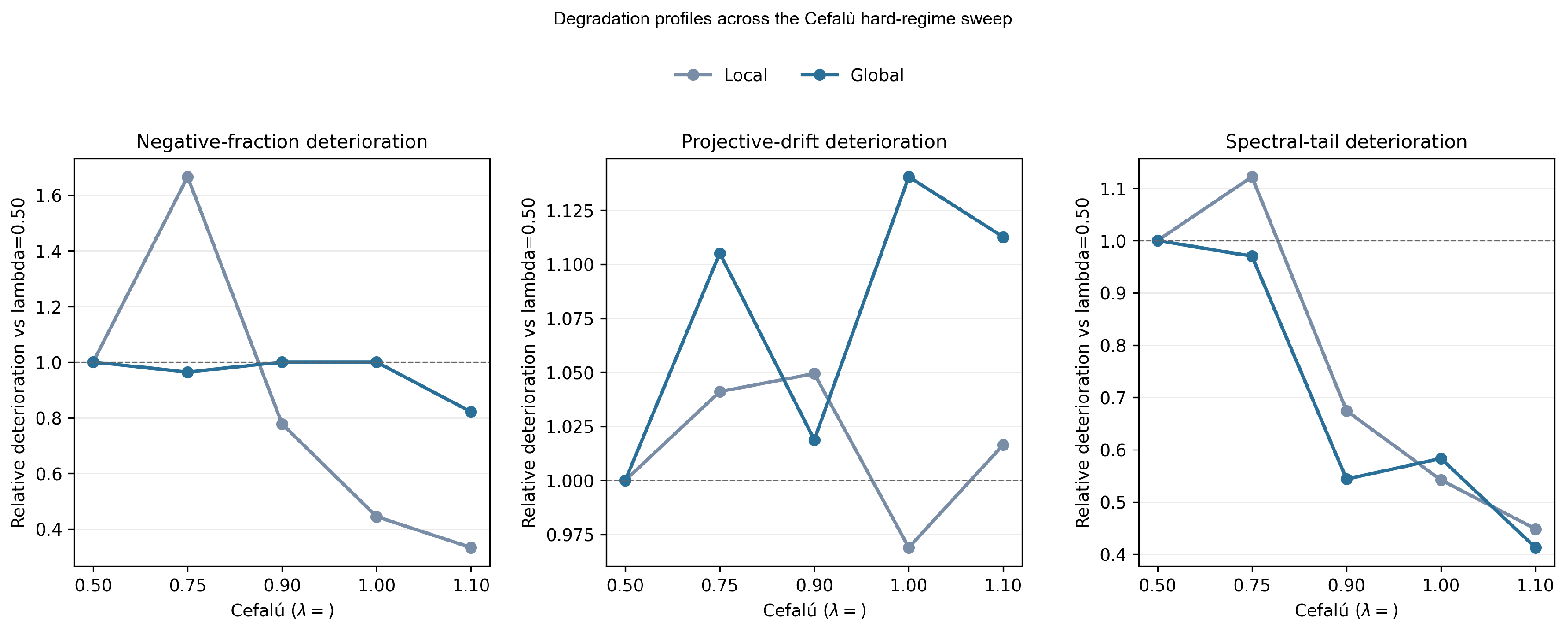 Preprints 221942 g010